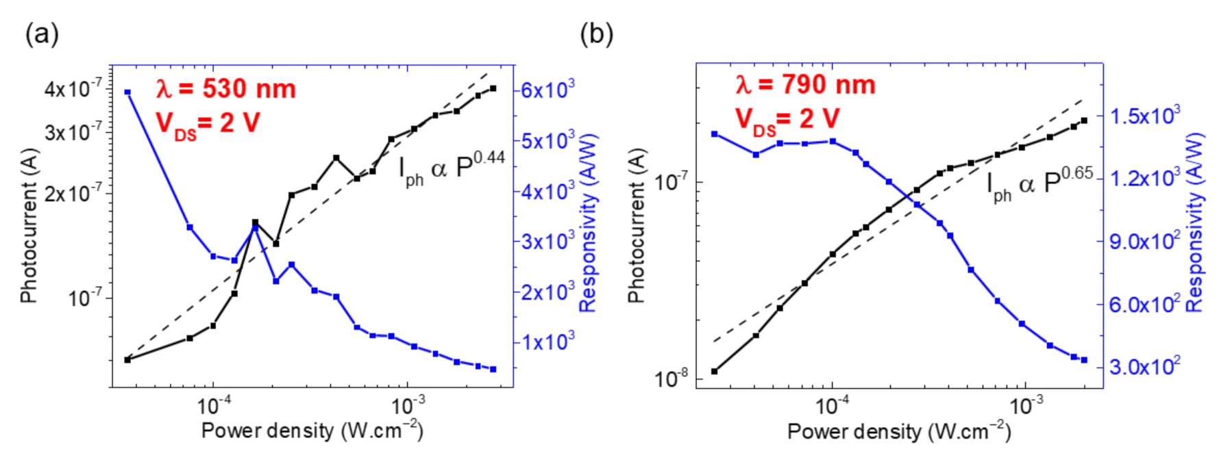 Nanomaterials 11 01650 g007