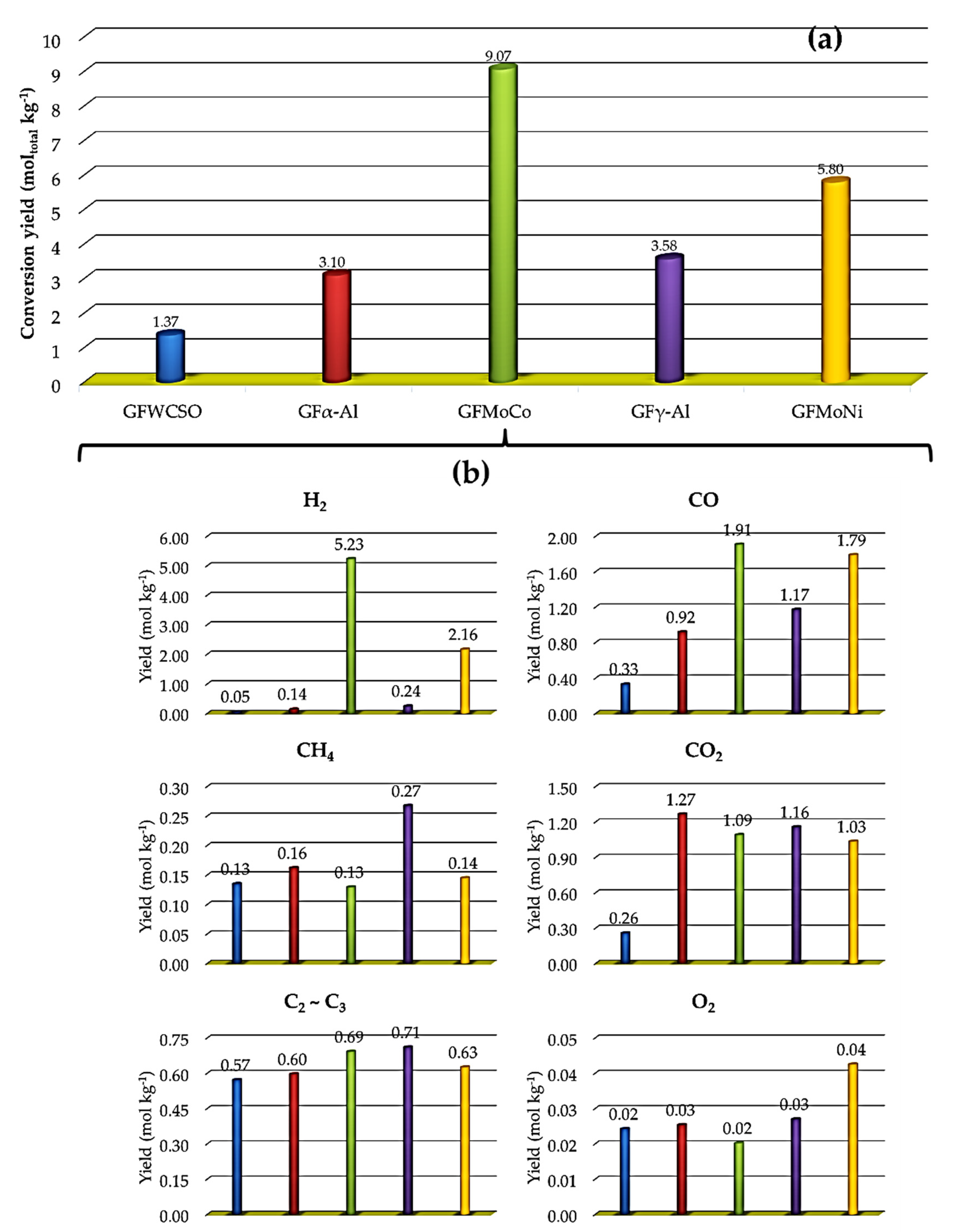 Nanomaterials 11 01659 g009