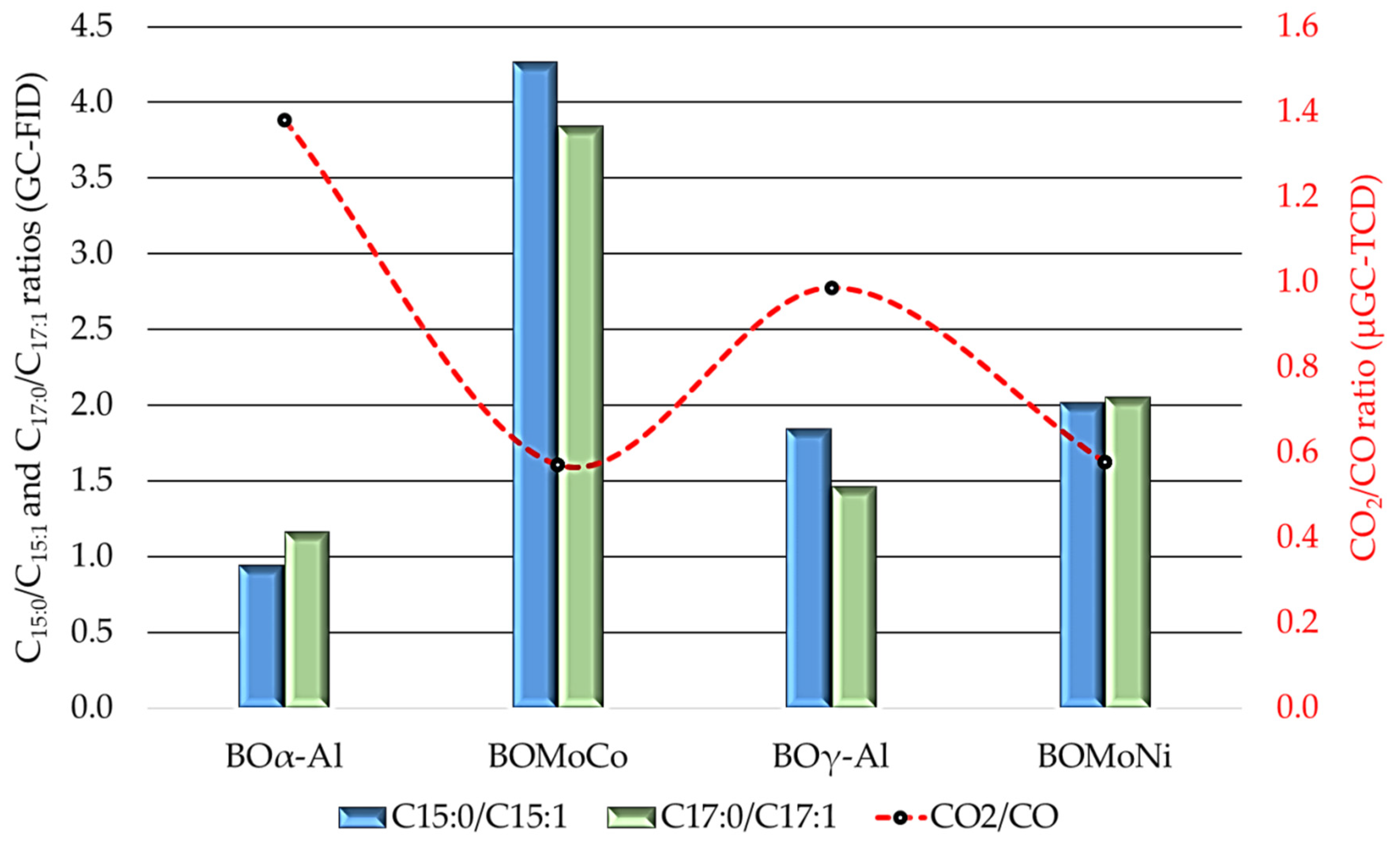 Nanomaterials 11 01659 g010
