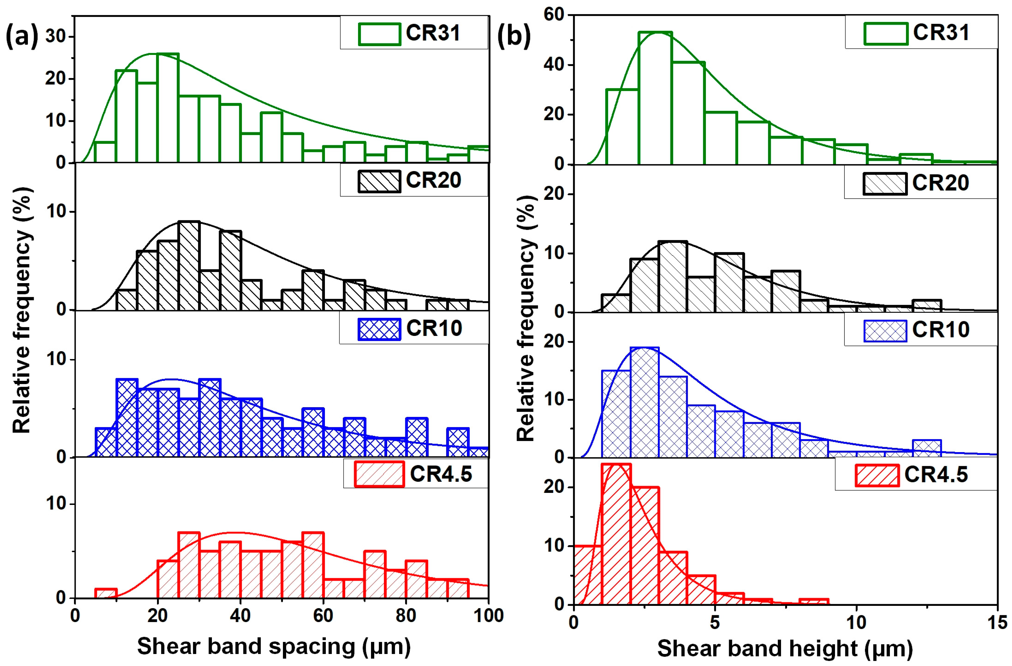 Nanomaterials 11 01670 g005
