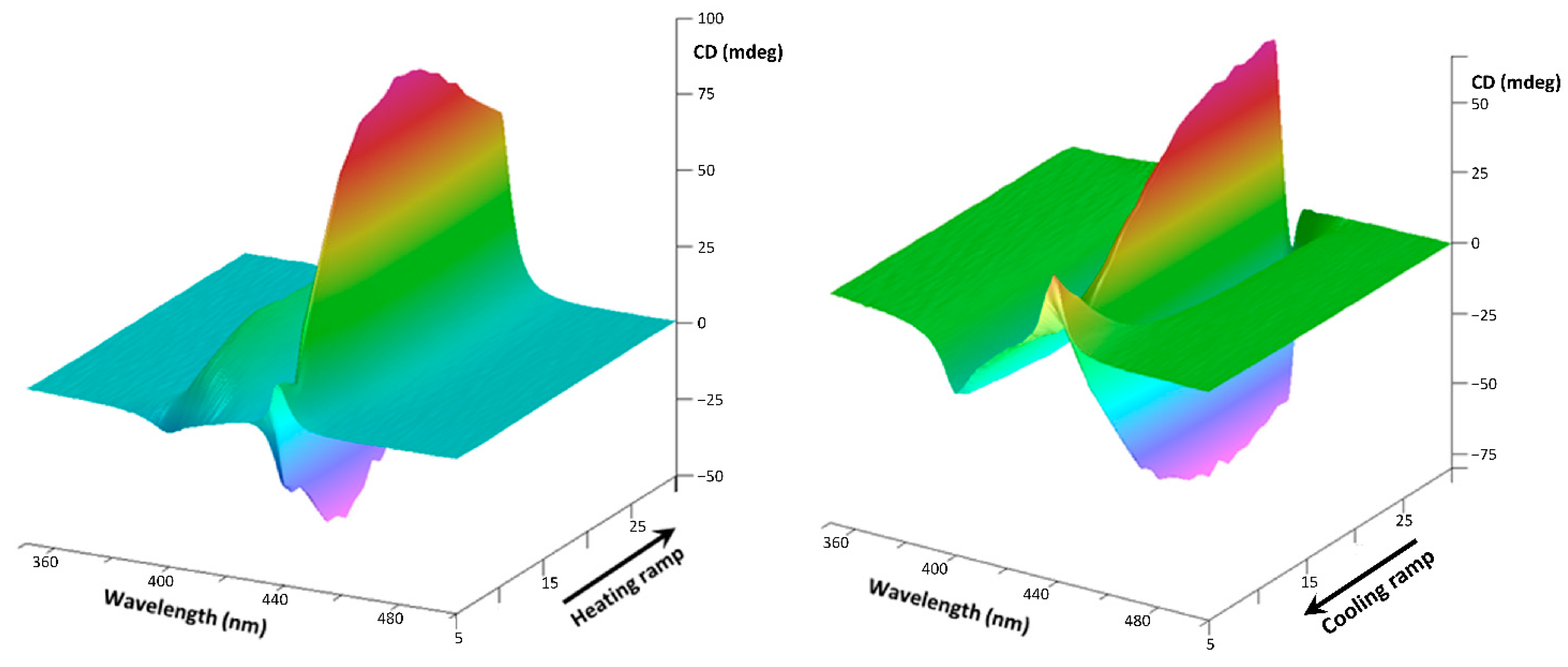 Nanomaterials 11 01673 g003