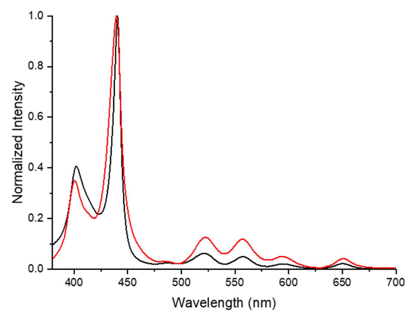 Nanomaterials 11 01673 g004