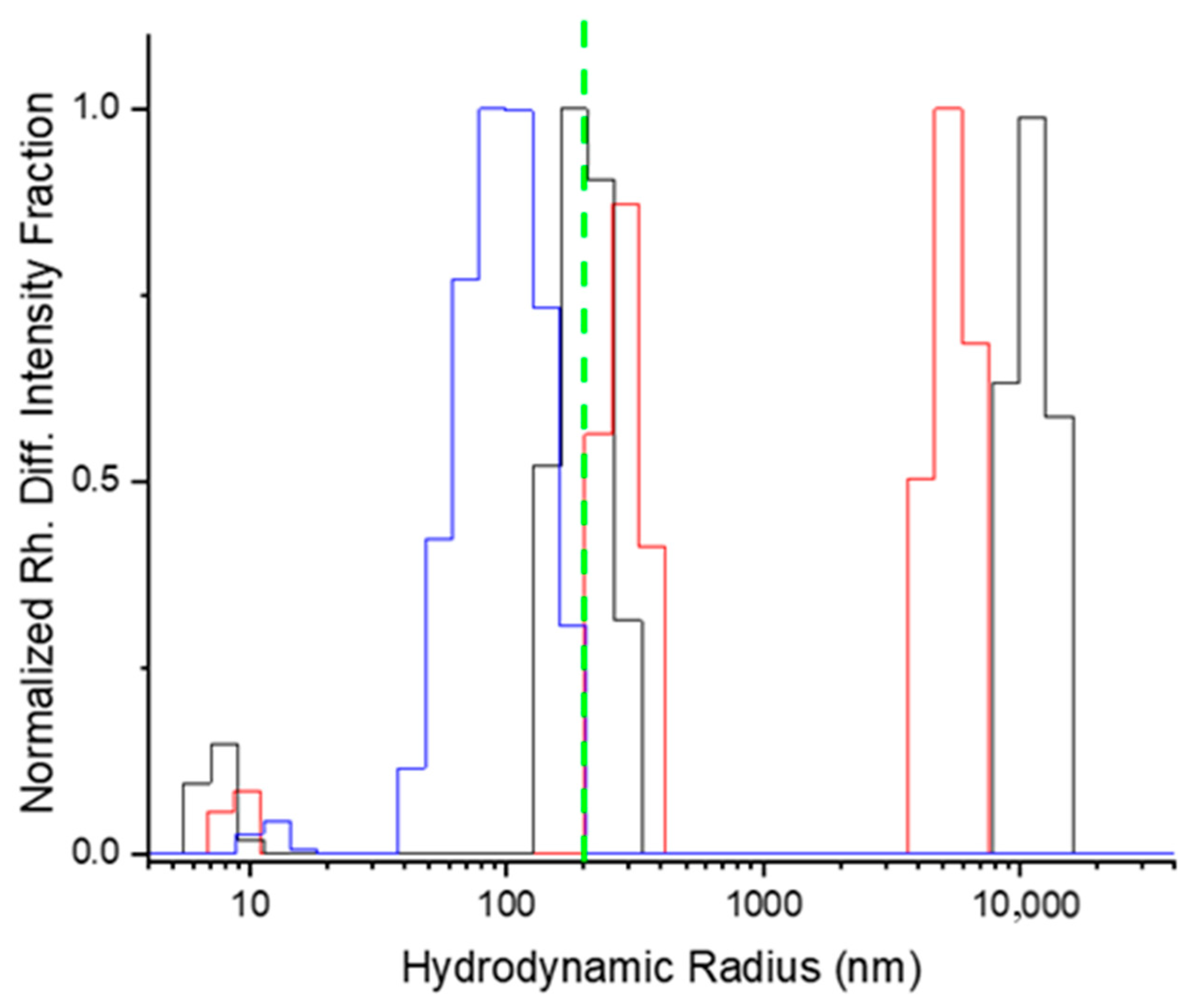 Nanomaterials 11 01673 g008