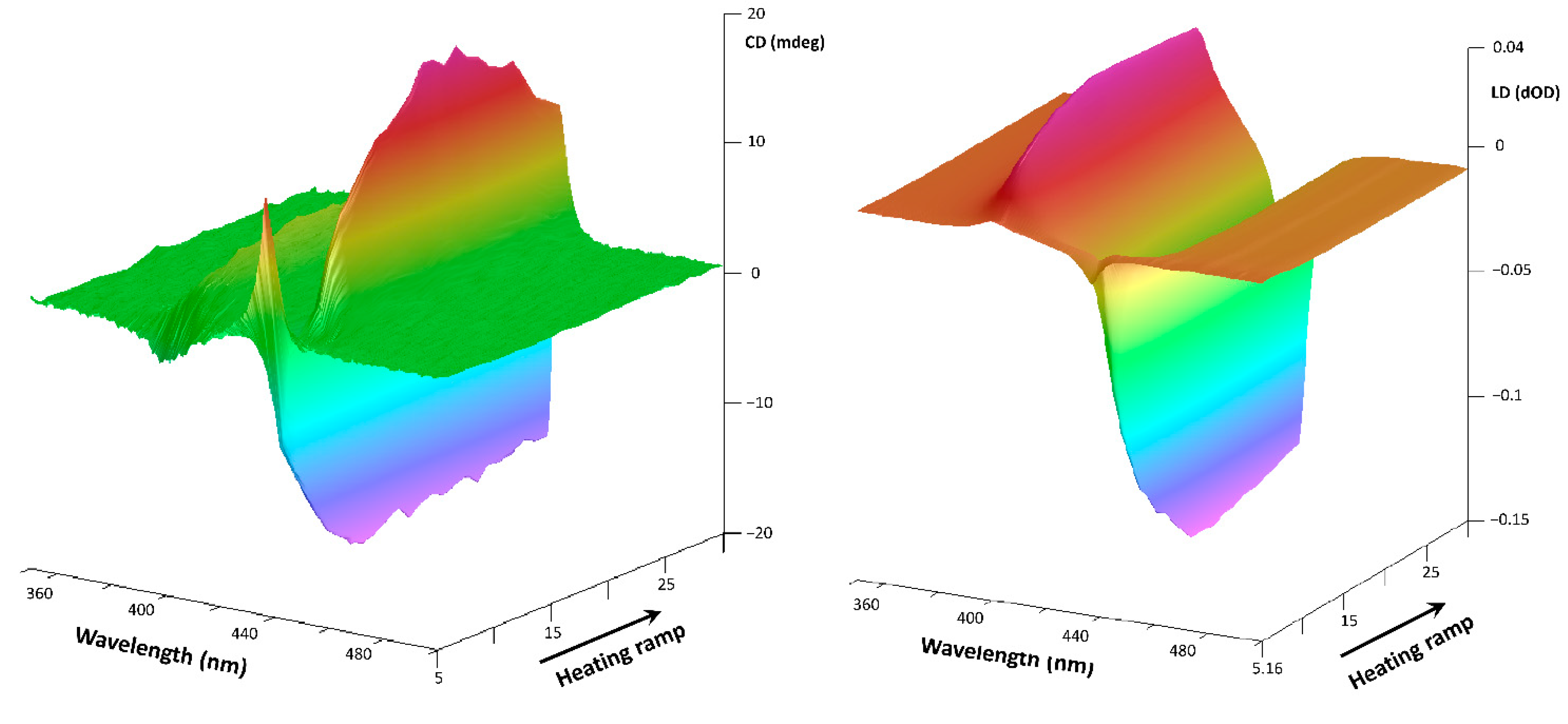 Nanomaterials 11 01673 g011