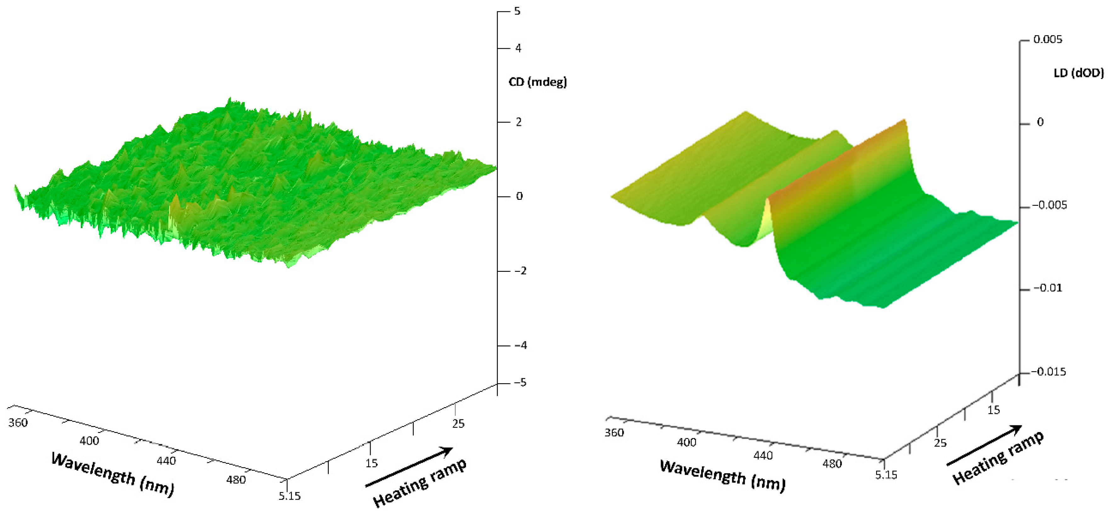 Nanomaterials 11 01673 g012