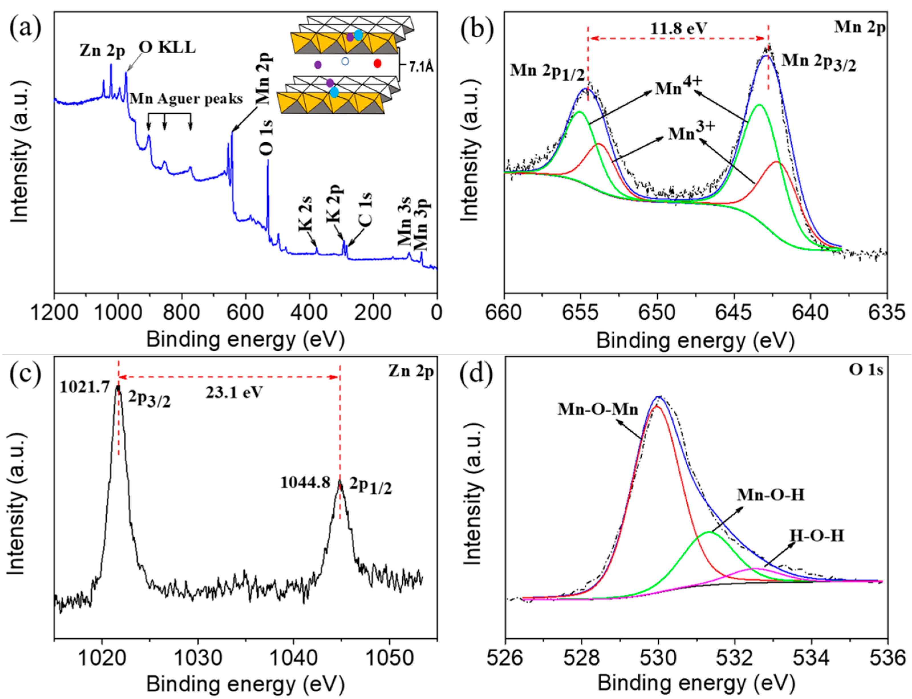 Nanomaterials 11 01680 g003