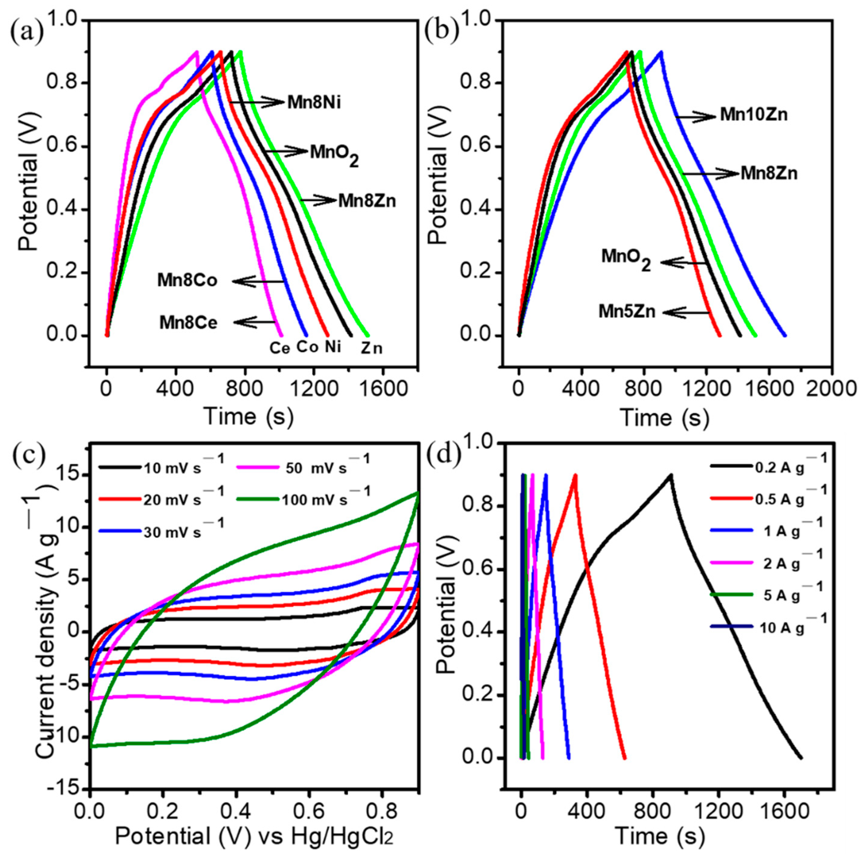 Nanomaterials 11 01680 g004