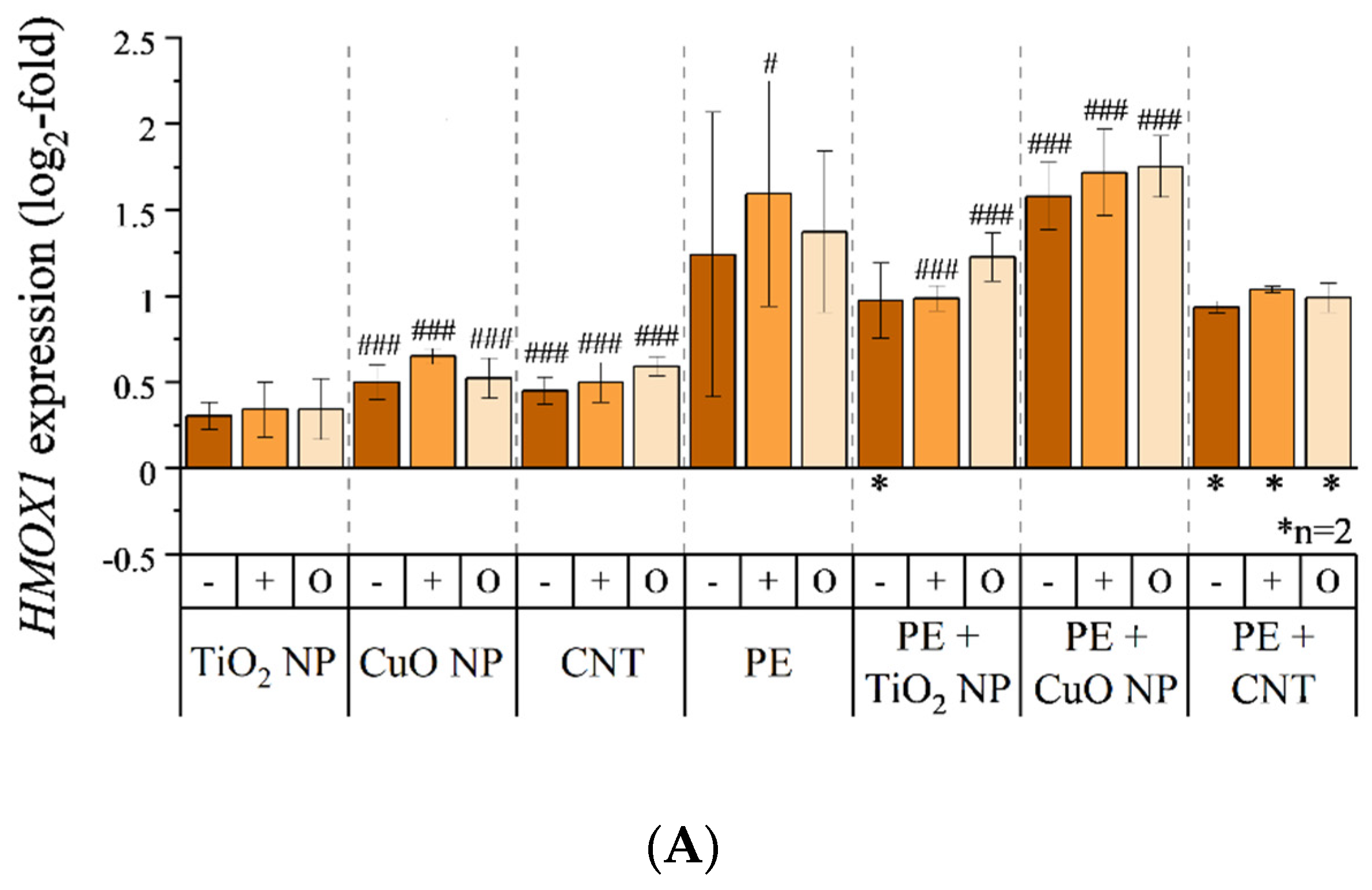 Nanomaterials 11 01685 g006a