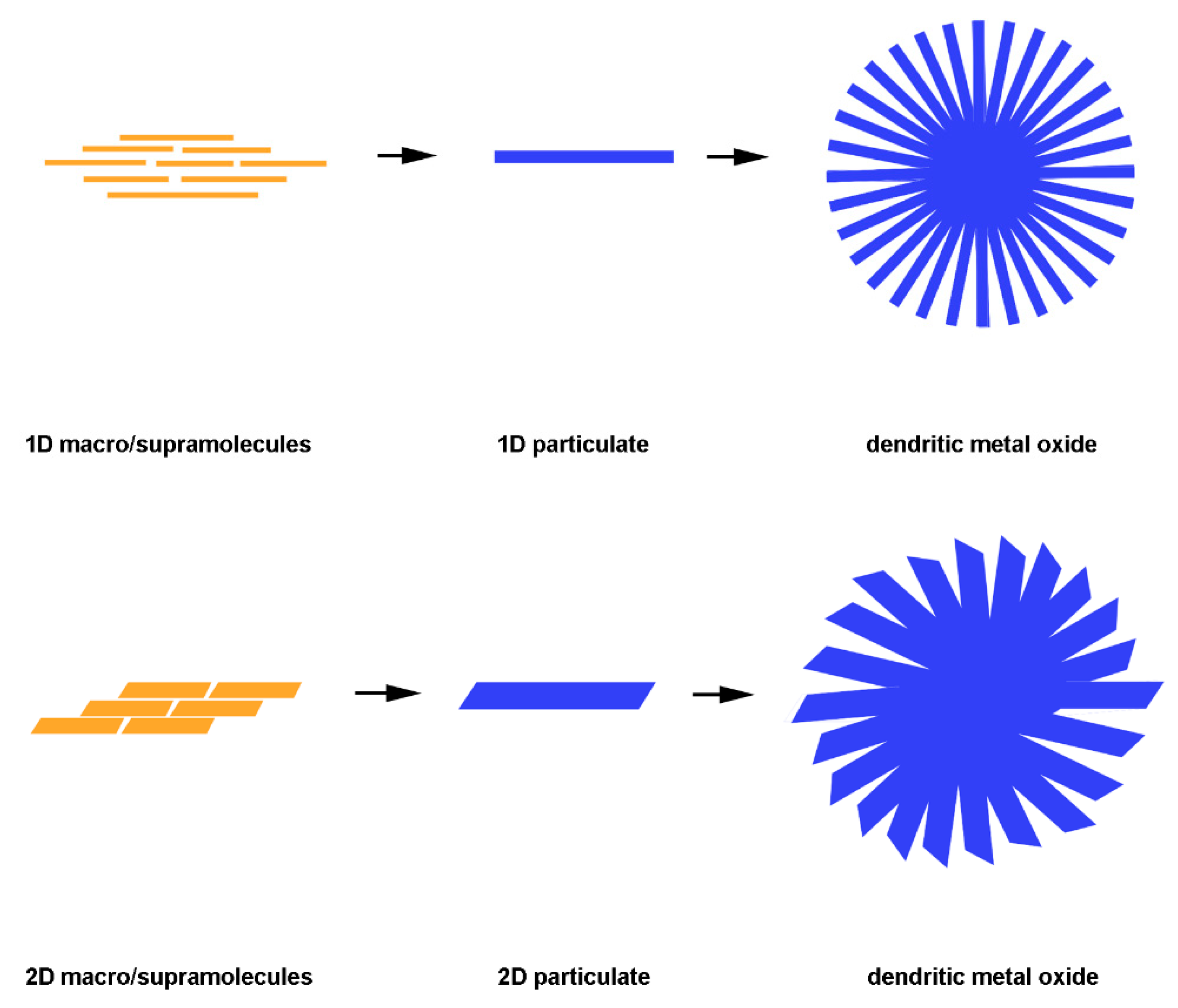 Nanomaterials 11 01686 sch001