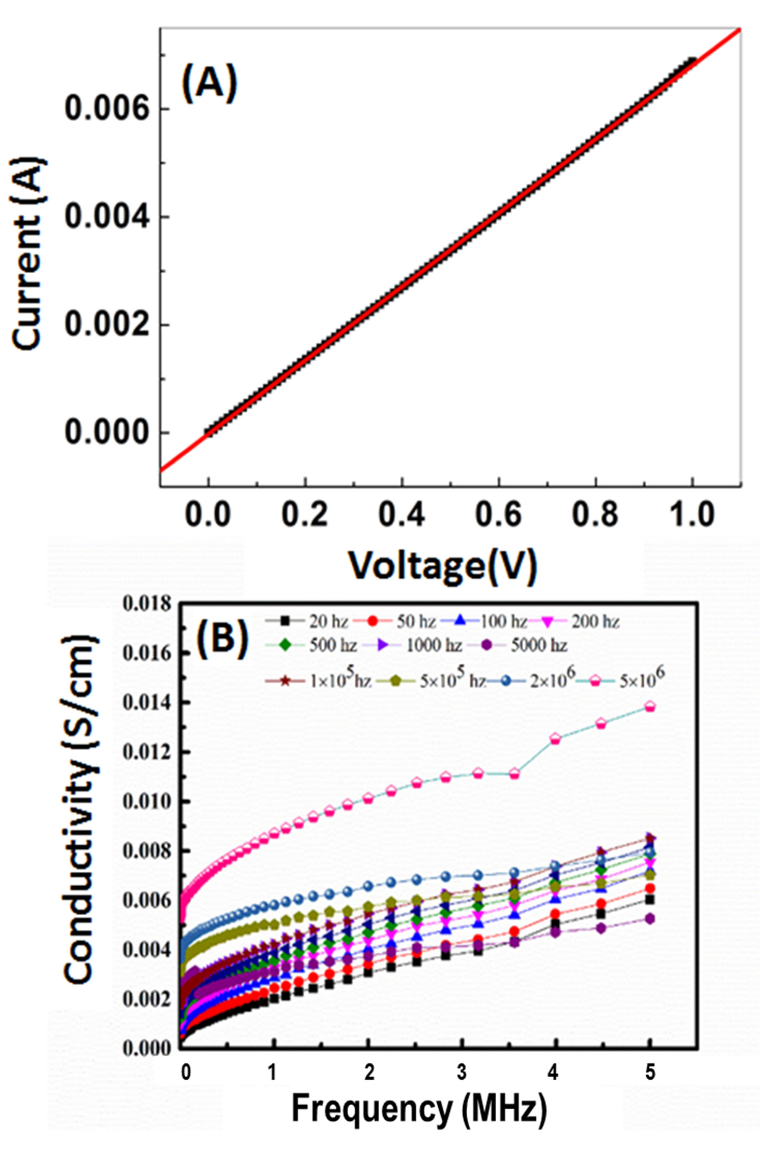 Nanomaterials 11 01688 g005