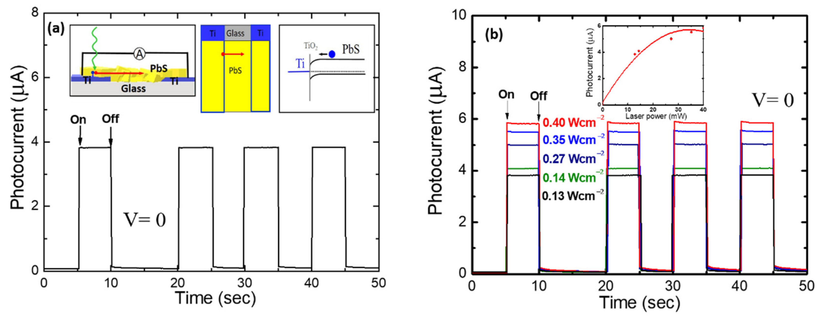 PbS Detectors - PbS and PbSe Detectors