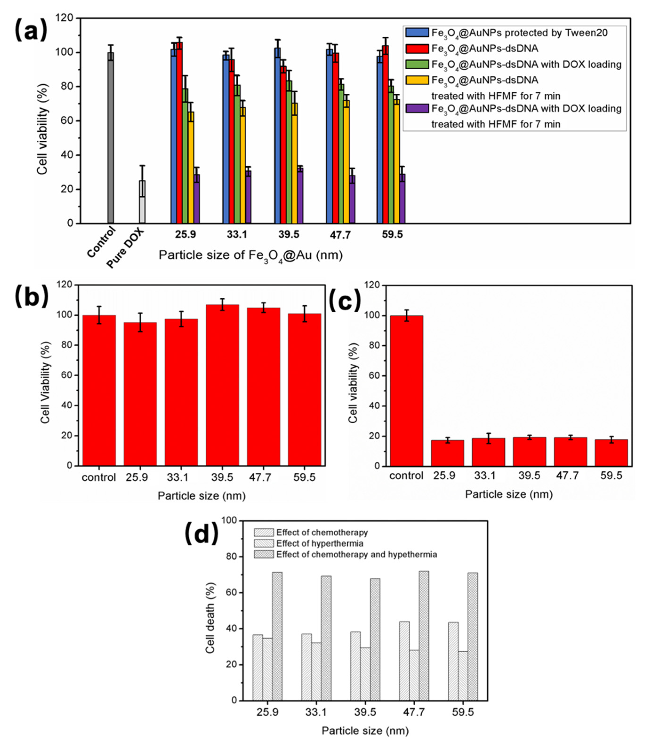 Nanomaterials 11 01695 g006