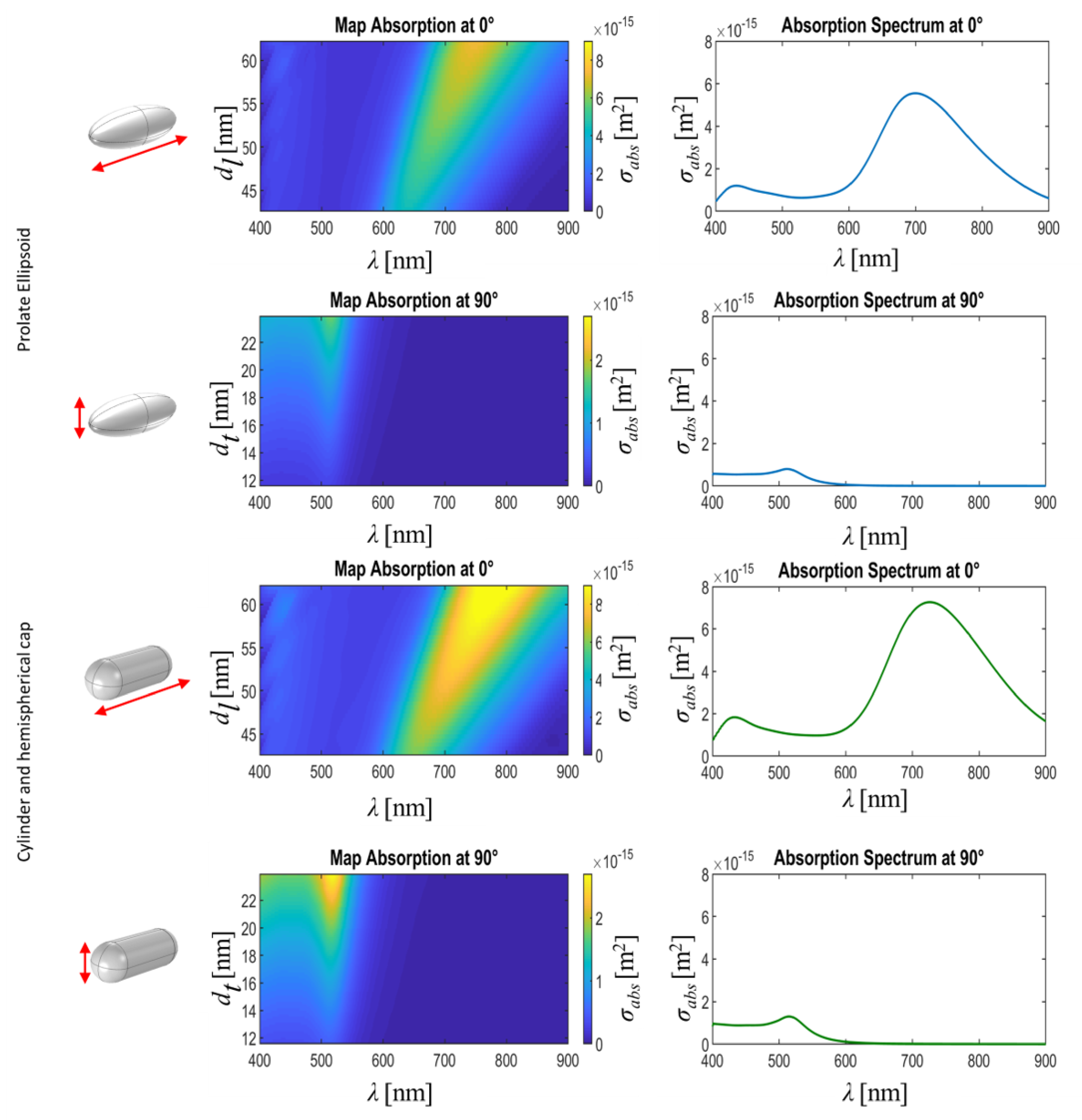 Nanomaterials 11 01696 g003