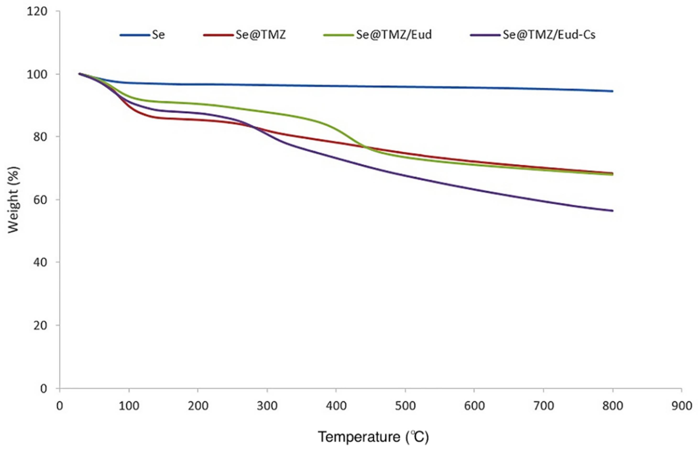 Nanomaterials 11 01704 g006