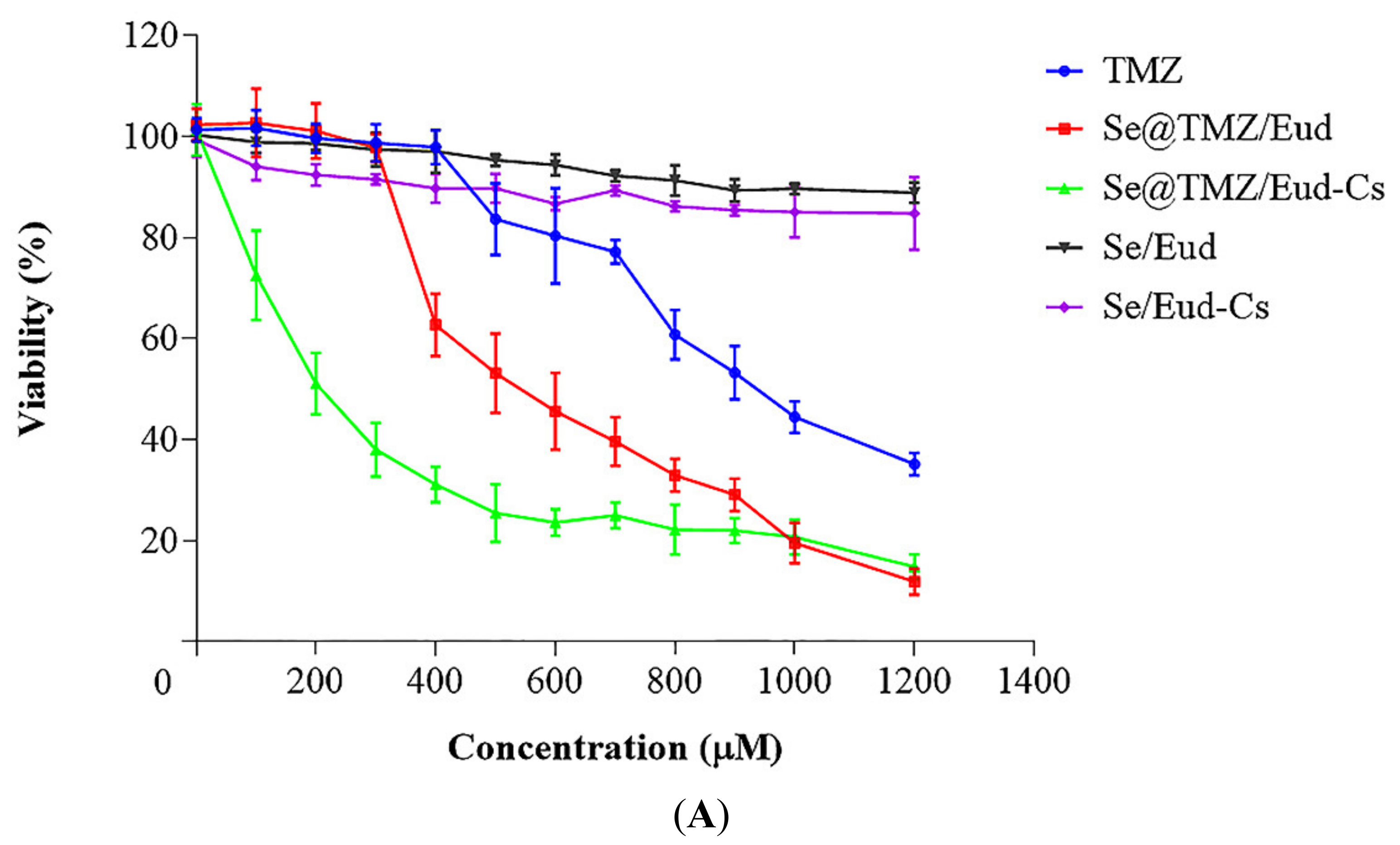 Nanomaterials 11 01704 g009a