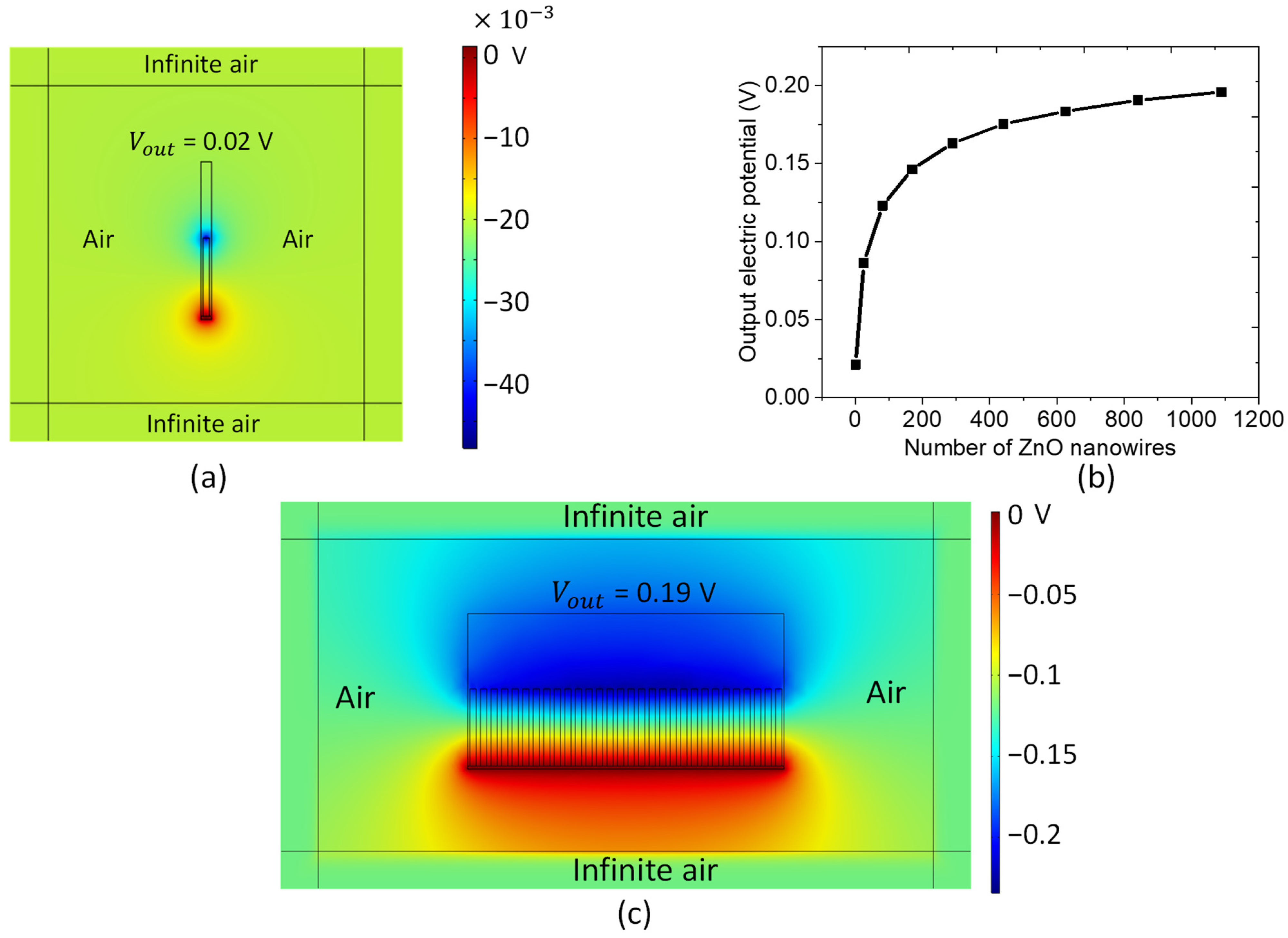 Nanomaterials 11 01712 g010
