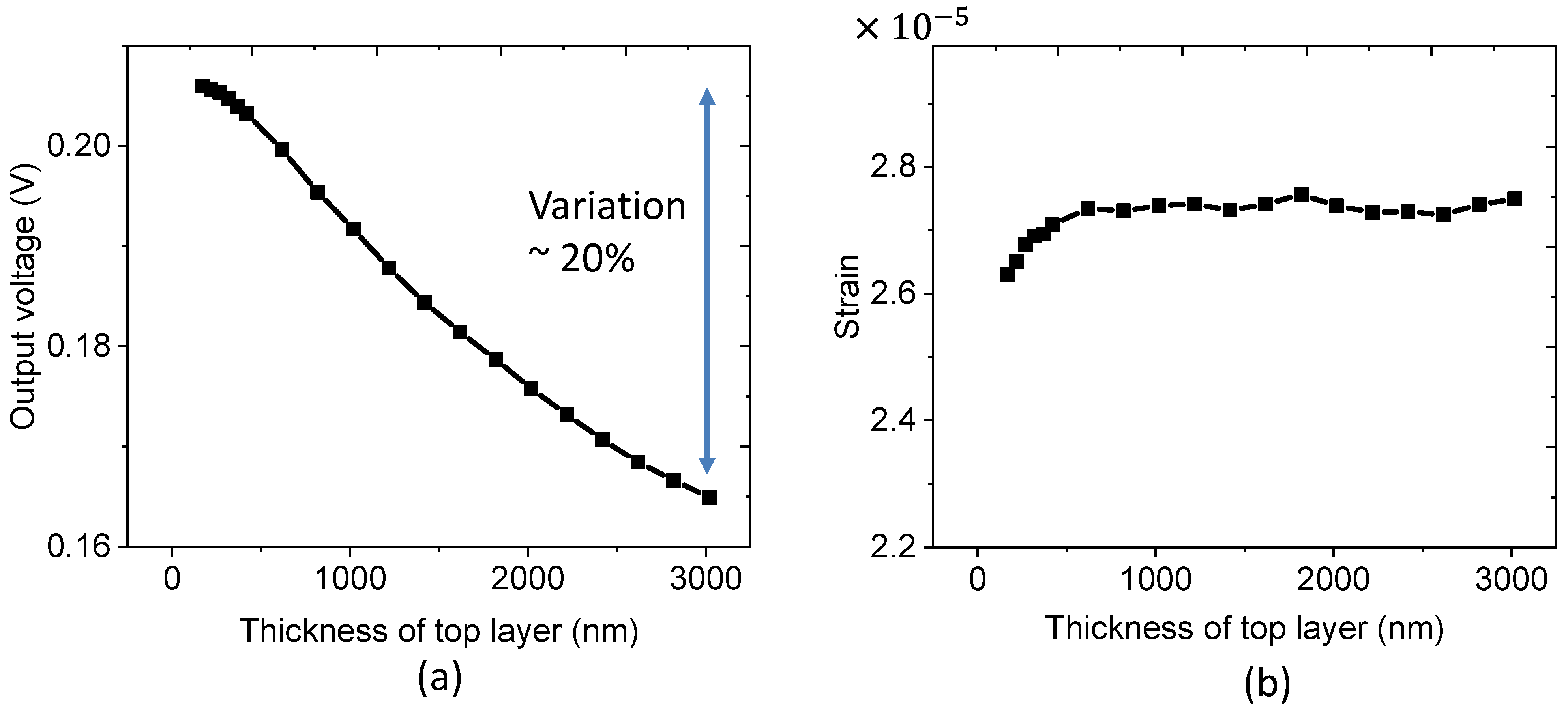Nanomaterials 11 01712 g011