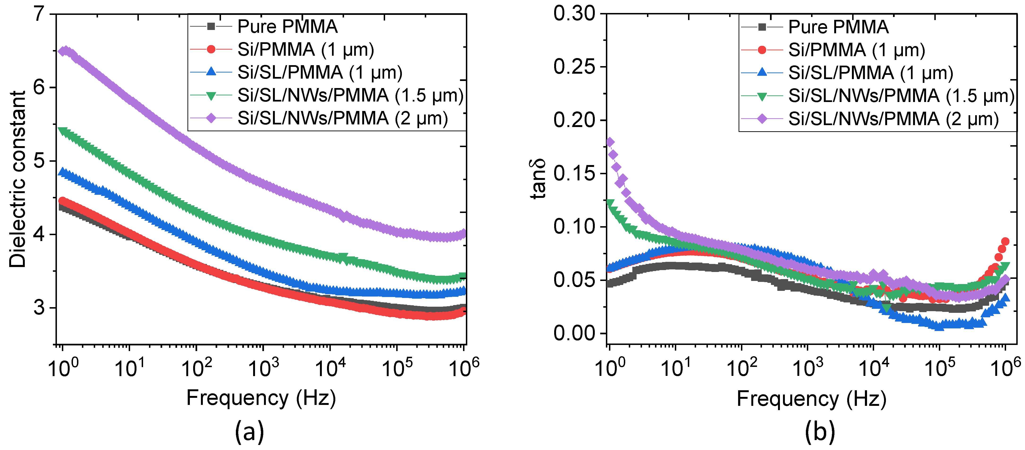 Nanomaterials 11 01712 g015