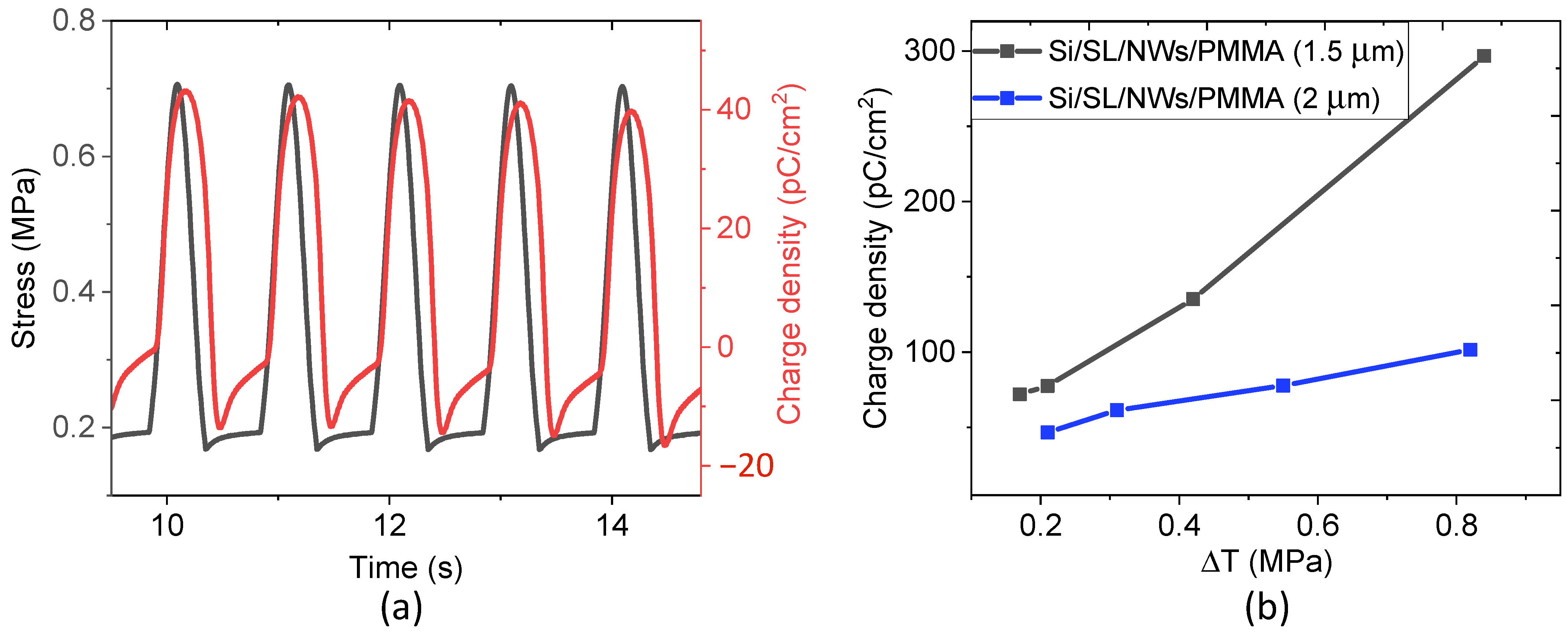 Nanomaterials 11 01712 g016