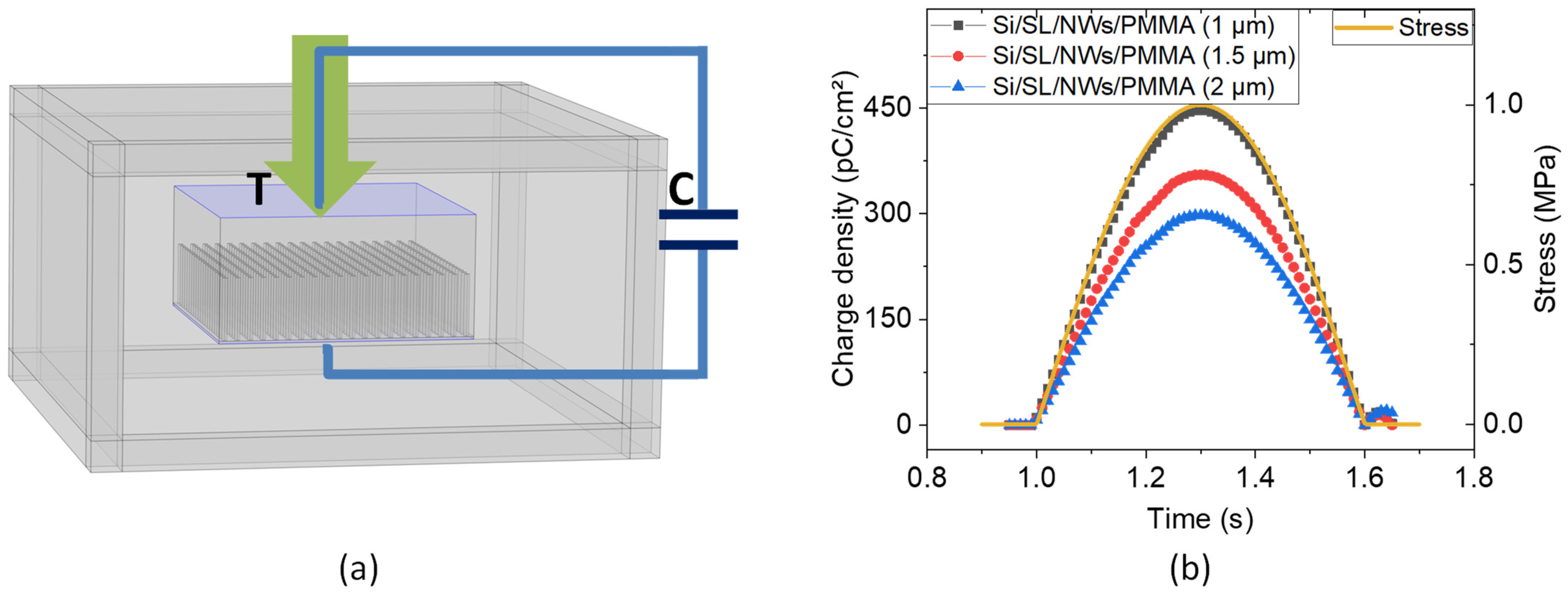 Nanomaterials 11 01712 g017