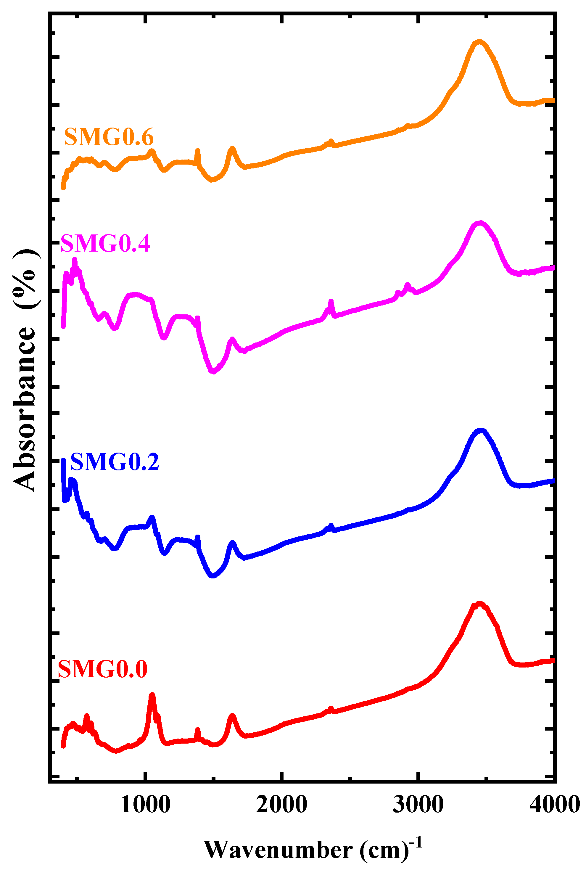 Nanomaterials 11 01713 g003