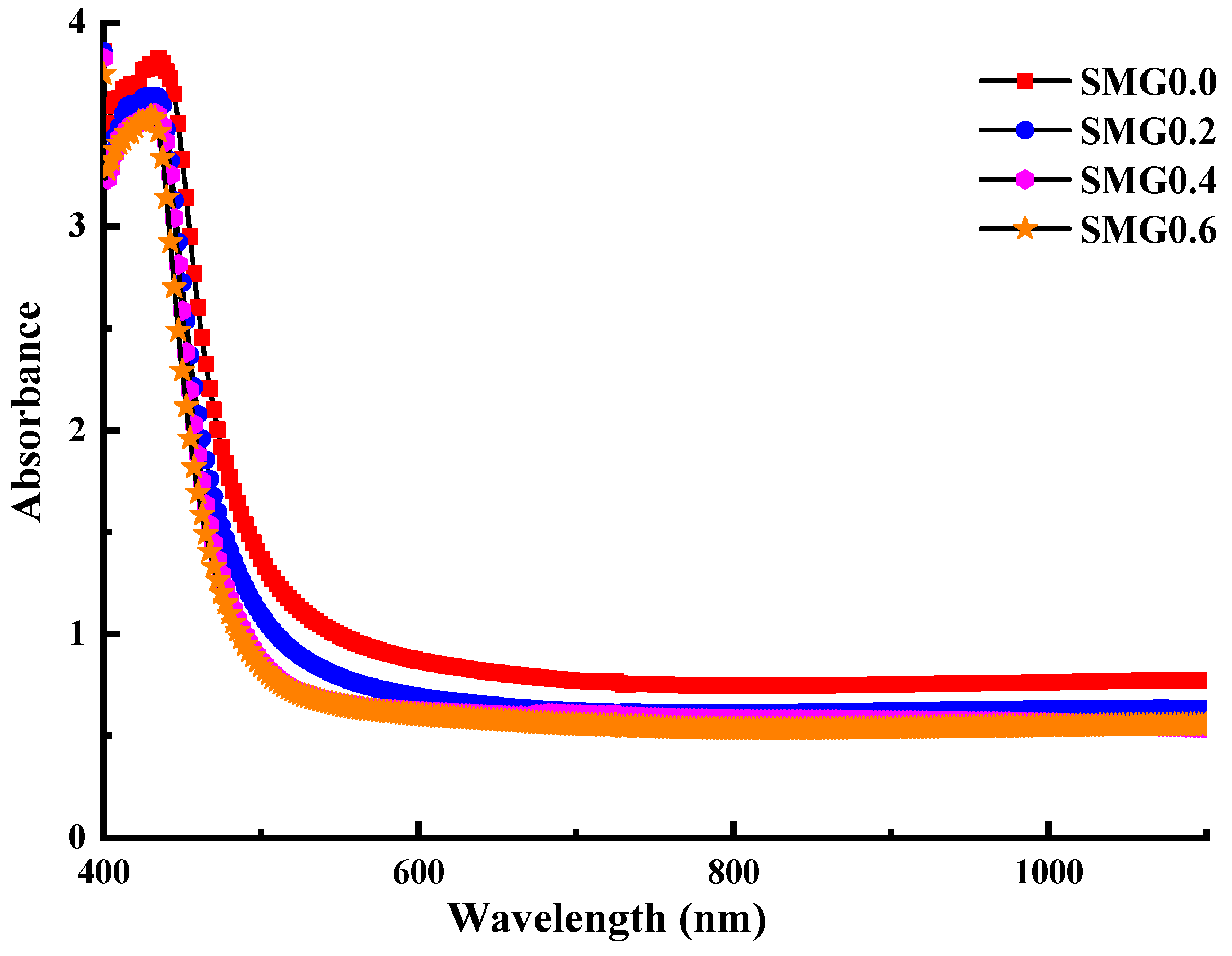 Nanomaterials 11 01713 g004