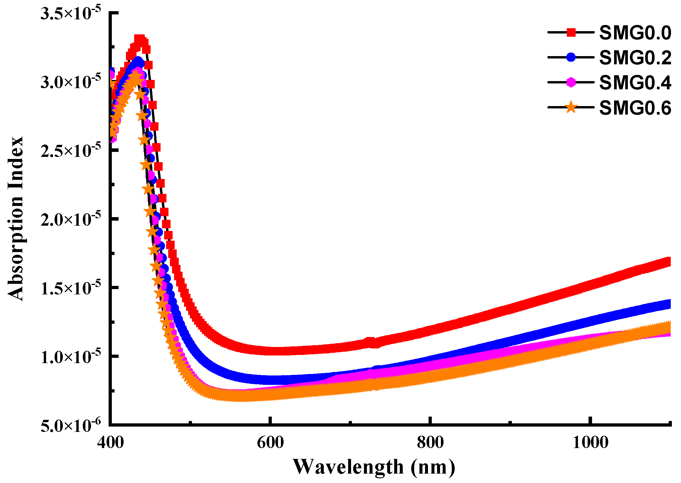 Nanomaterials 11 01713 g007