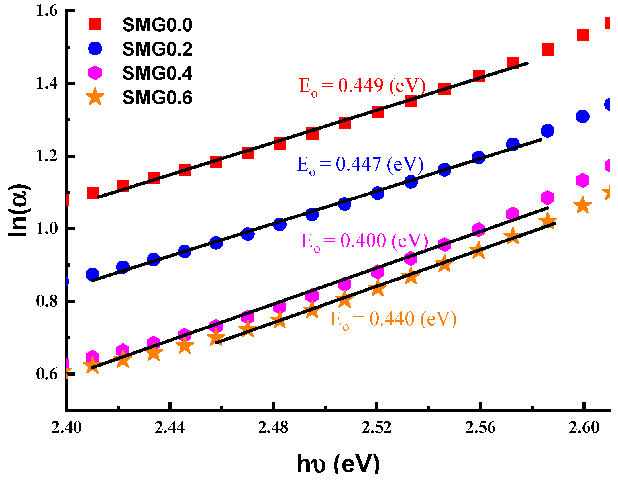 Nanomaterials 11 01713 g008