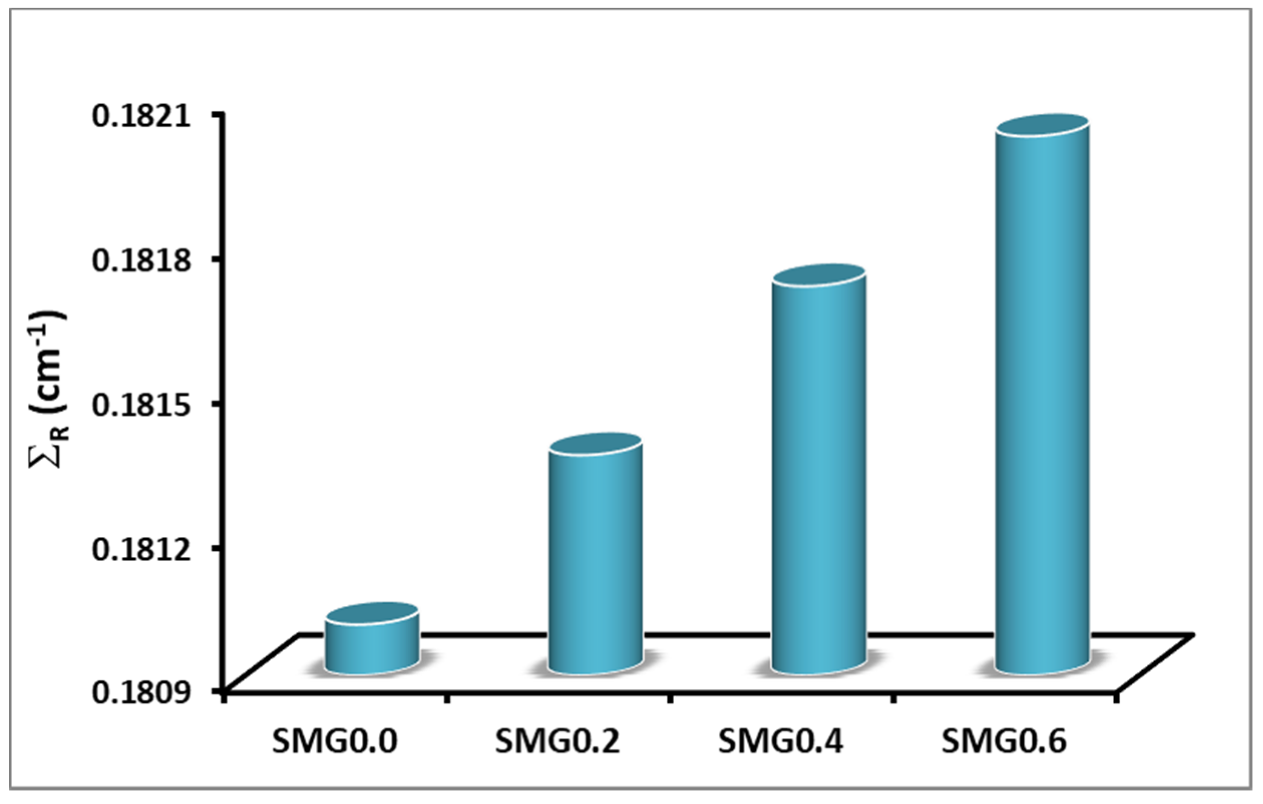 Nanomaterials 11 01713 g017