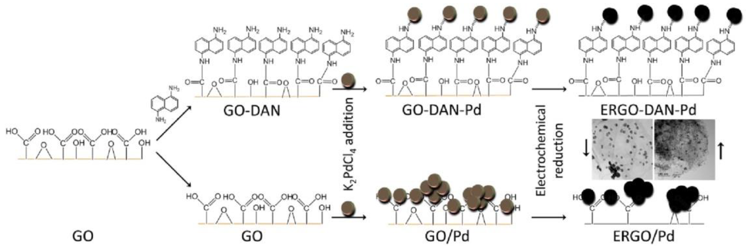 Nanomaterials 11 01717 g007