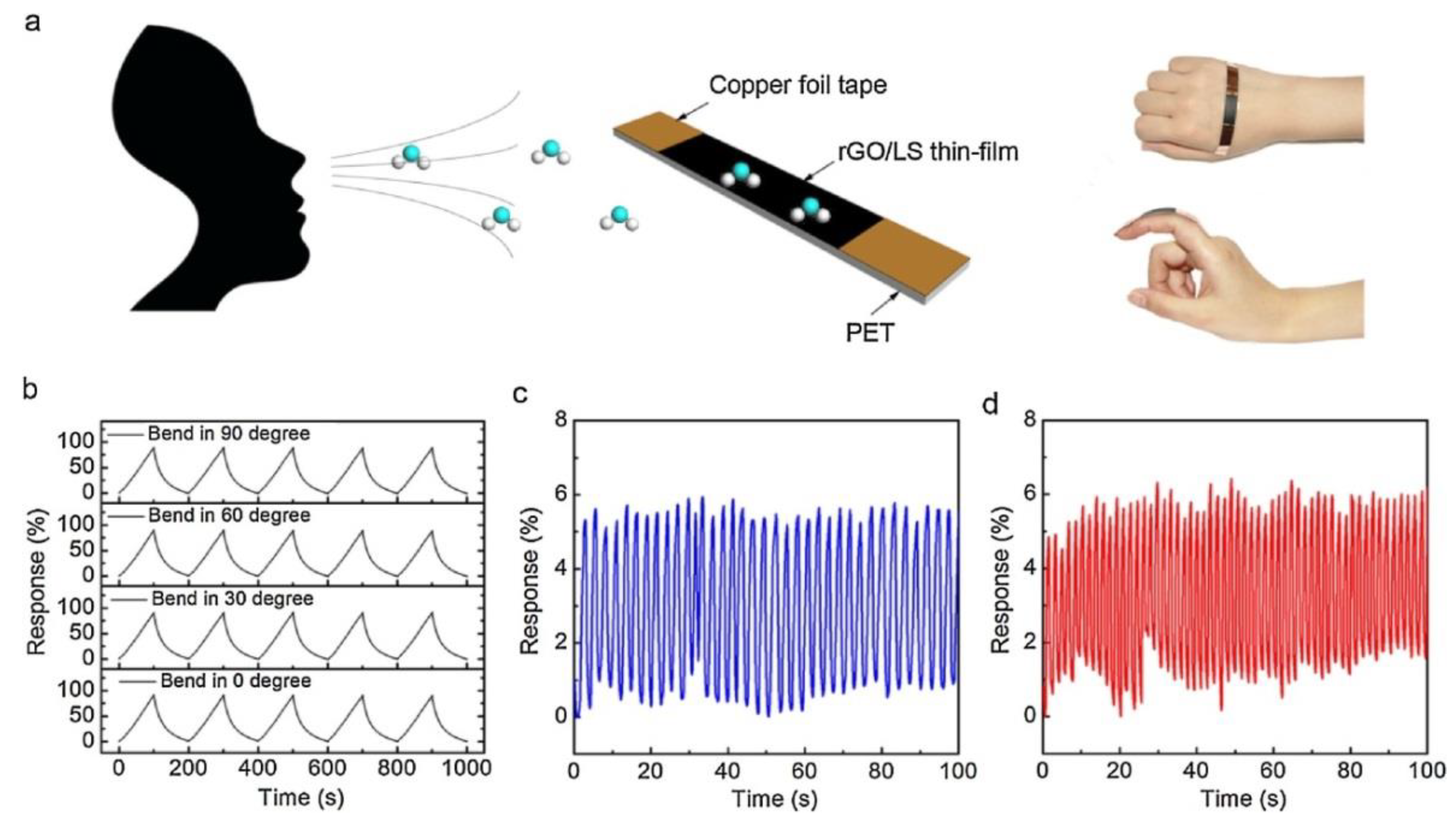 Nanomaterials 11 01717 g009