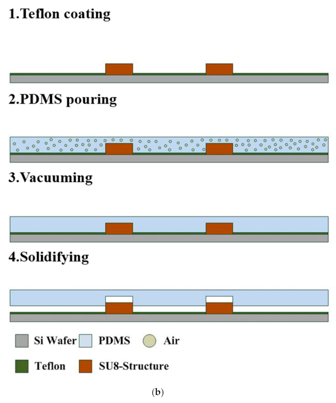 Nanomaterials 11 01719 g002b