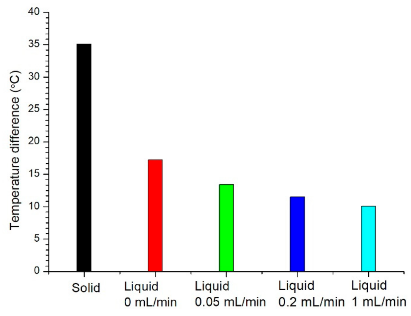 Nanomaterials 11 01719 g008