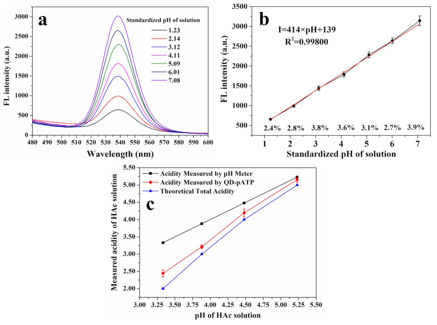 Nanomaterials 11 01726 g005