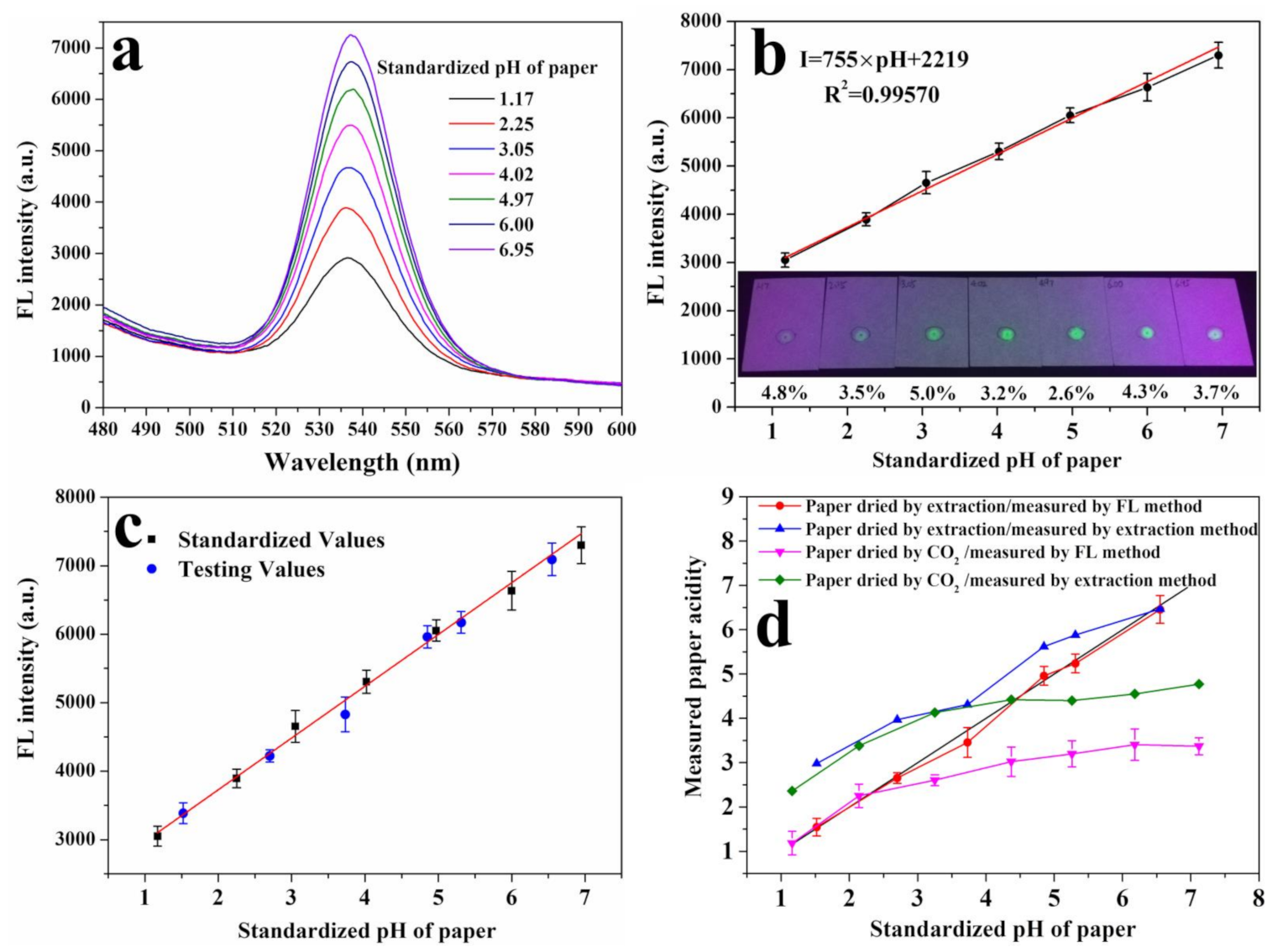 Nanomaterials 11 01726 g006