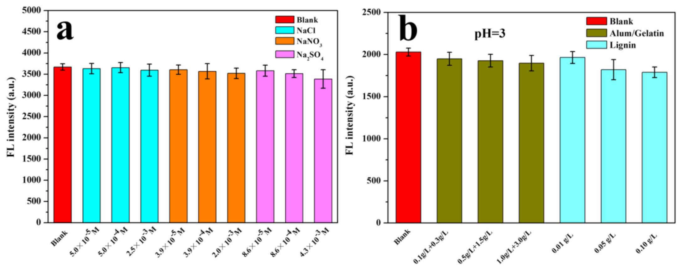 Nanomaterials 11 01726 g007