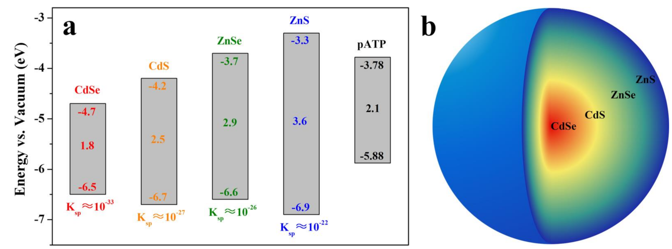Nanomaterials 11 01726 sch001