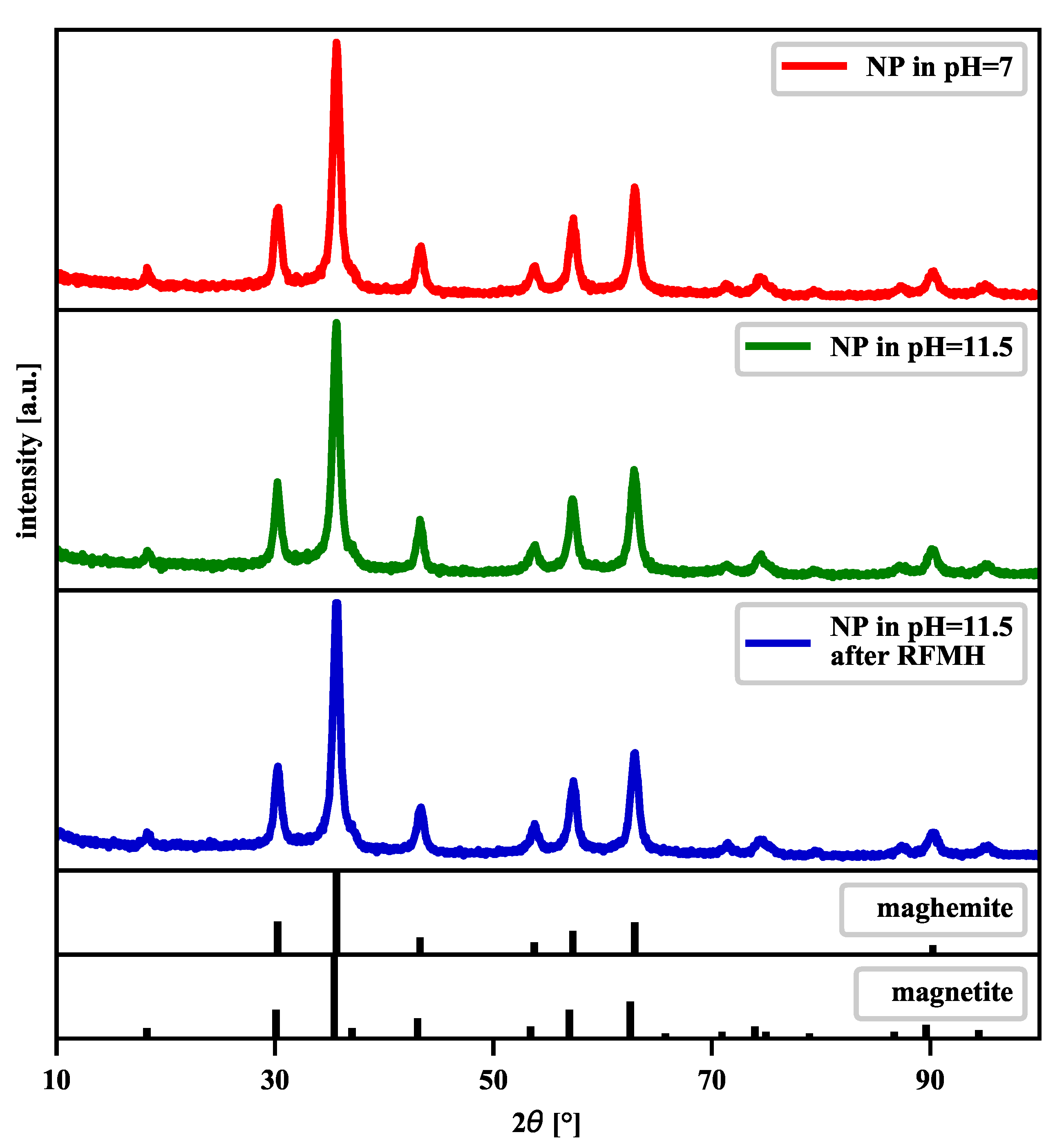 Nanomaterials 11 01737 g002 Nanomaterials 11 01737 g002