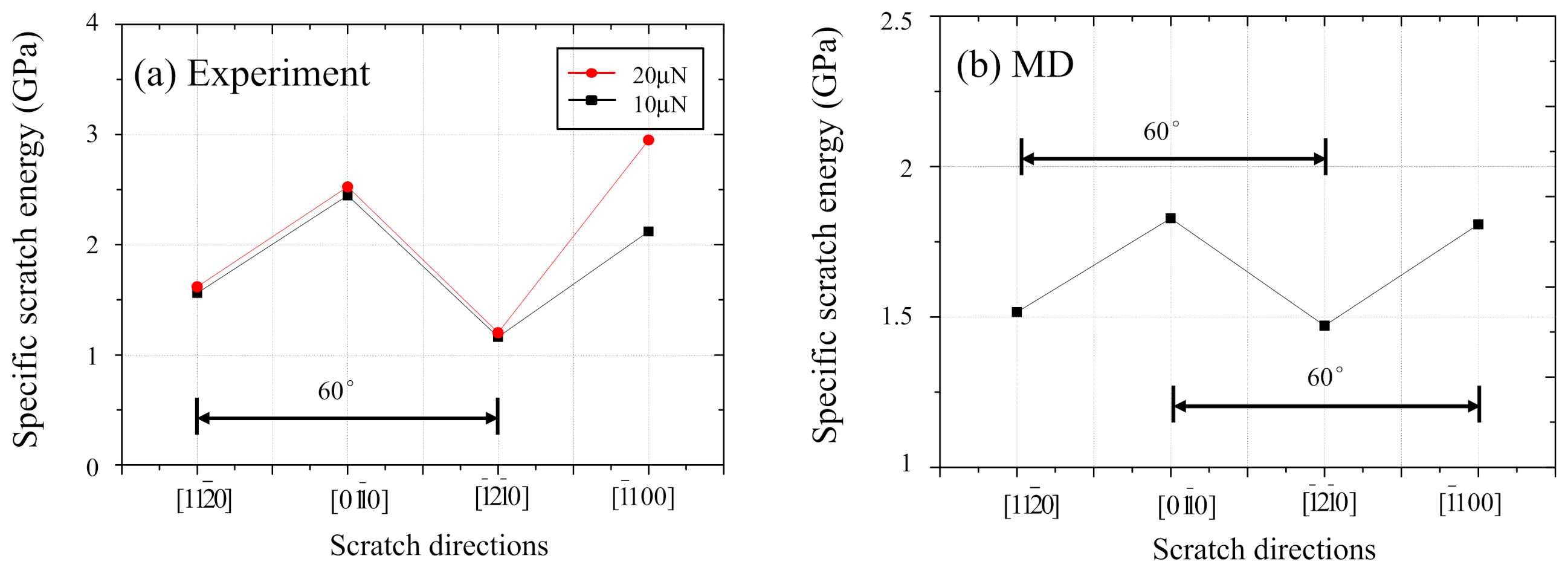 Nanomaterials 11 01739 g013 Nanomaterials 11 01739 g013