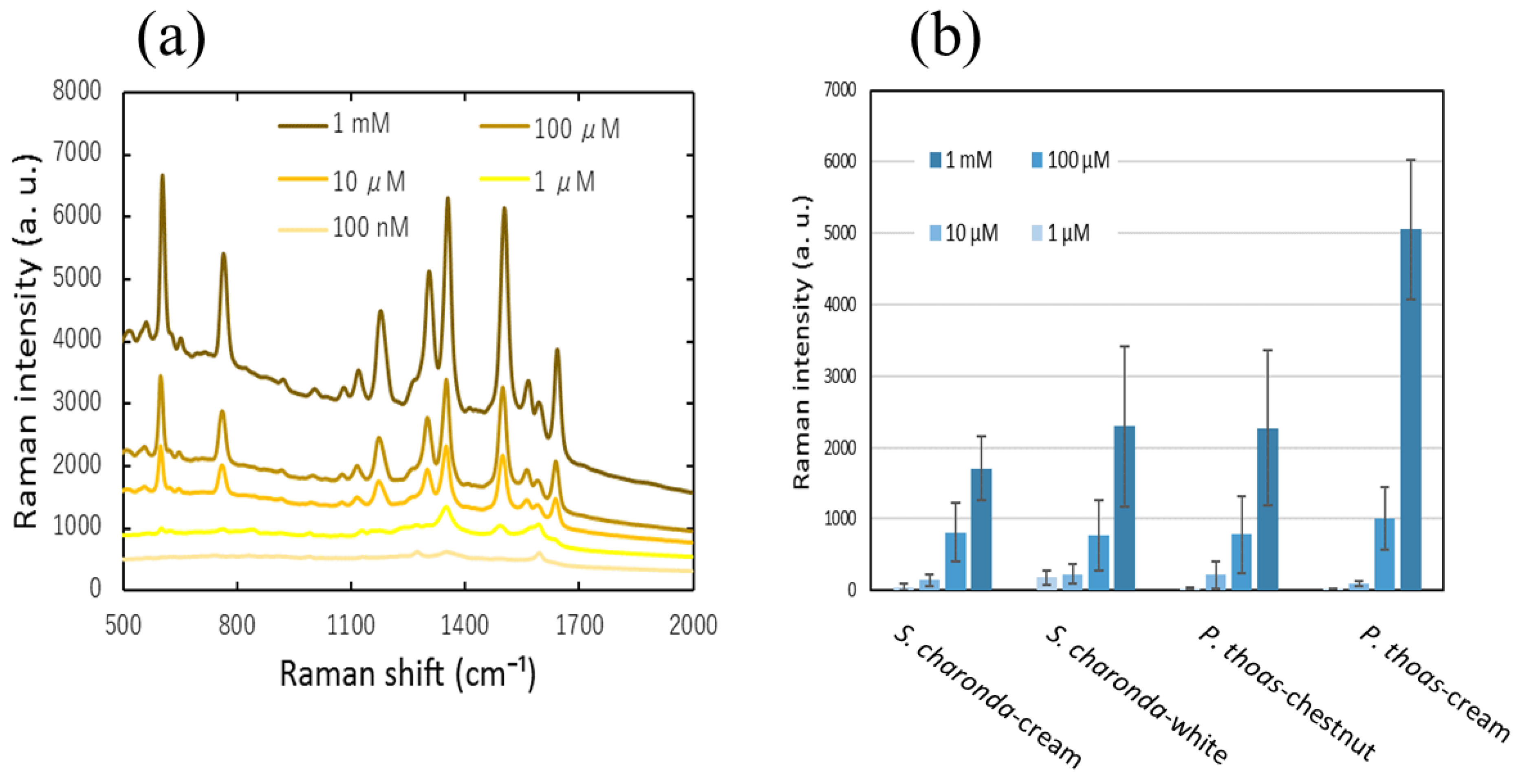 Nanomaterials 11 01741 g0a5 Nanomaterials 11 01741 g0a5