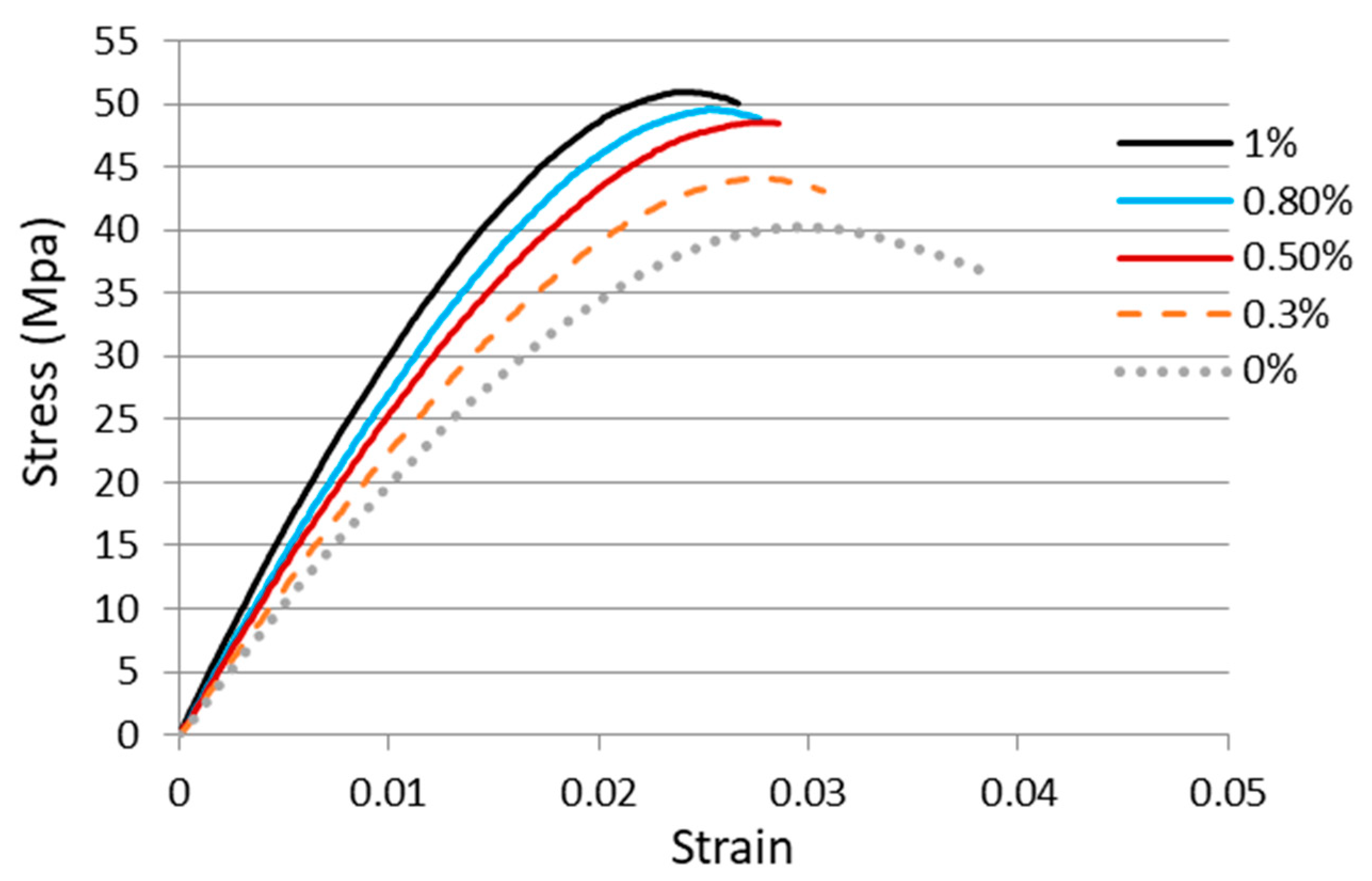 Nanomaterials 11 01743 g006