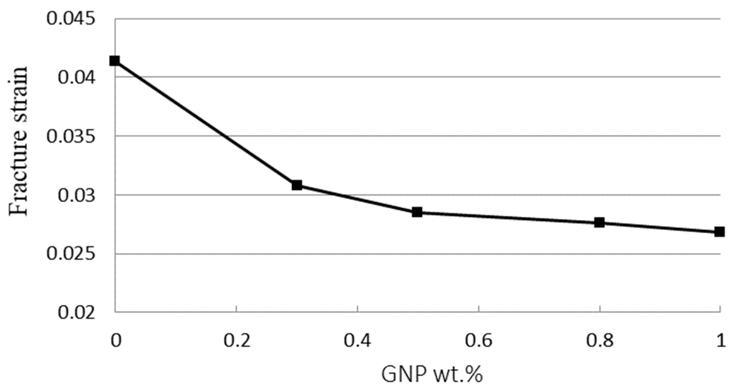 Nanomaterials 11 01743 g008