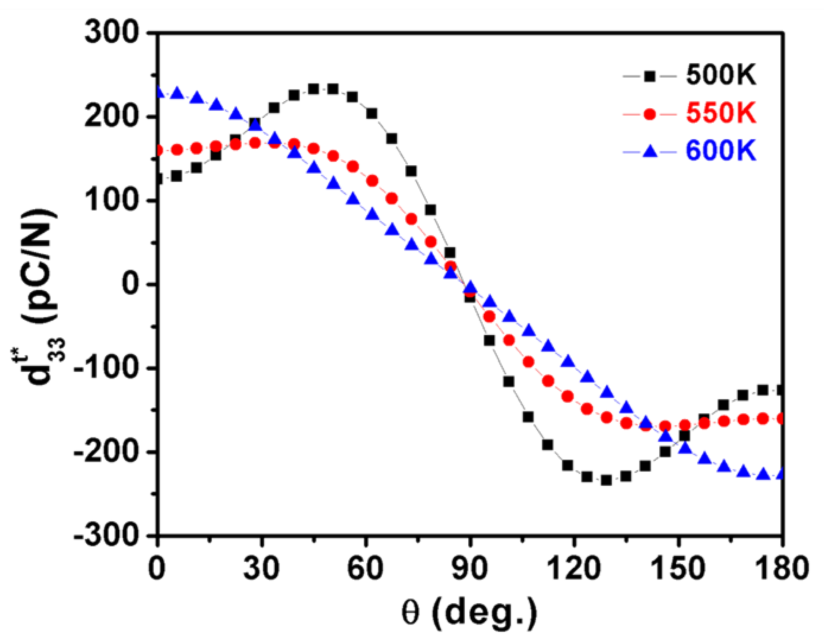 Nanomaterials 11 01753 g007