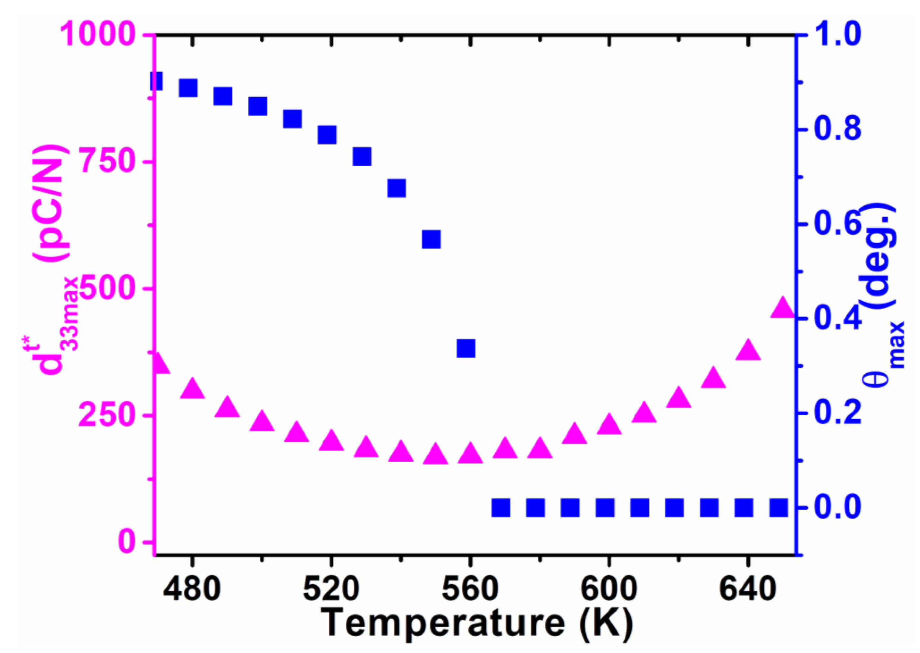 Nanomaterials 11 01753 g008