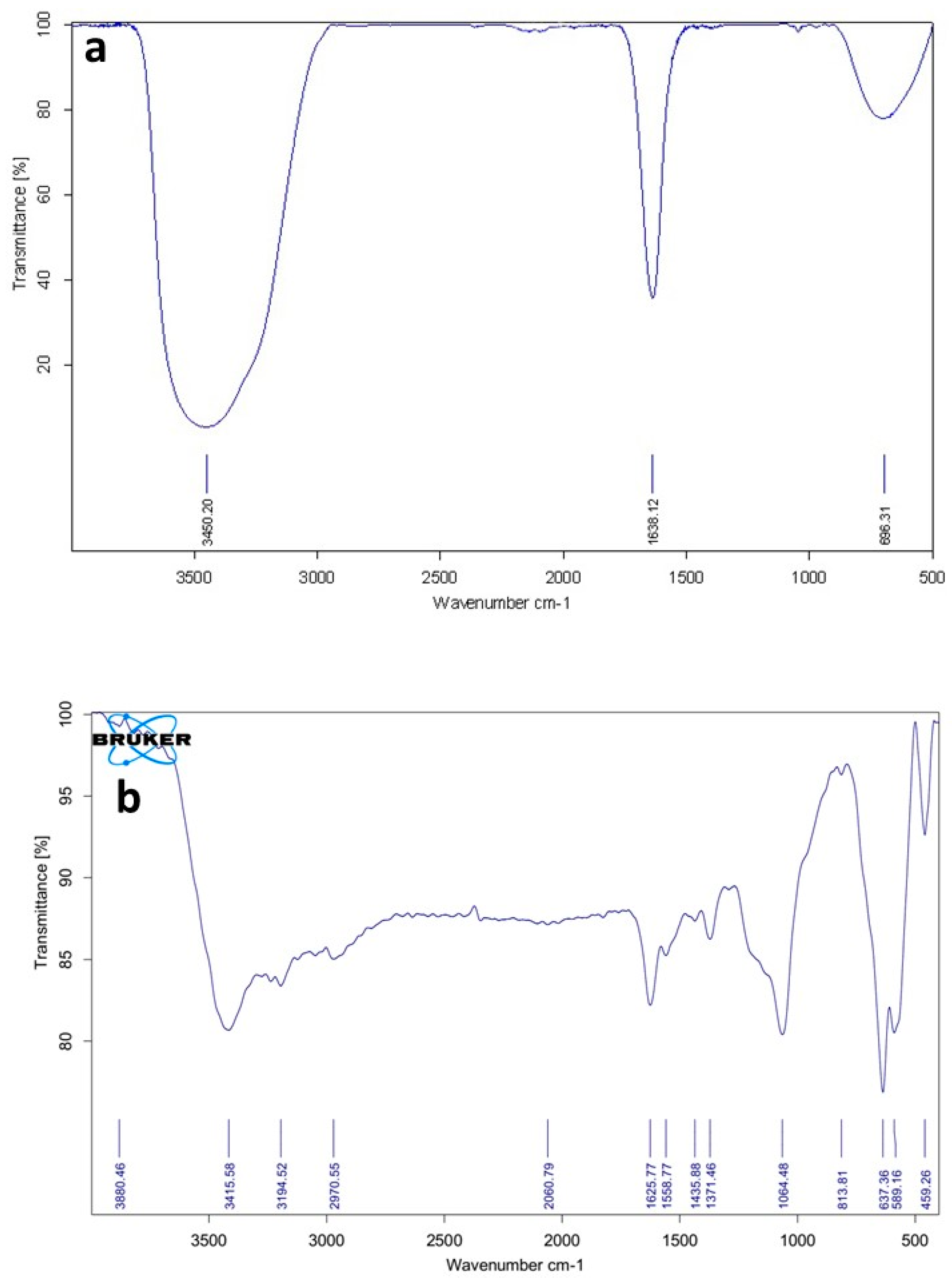 Nanomaterials 11 01759 g002