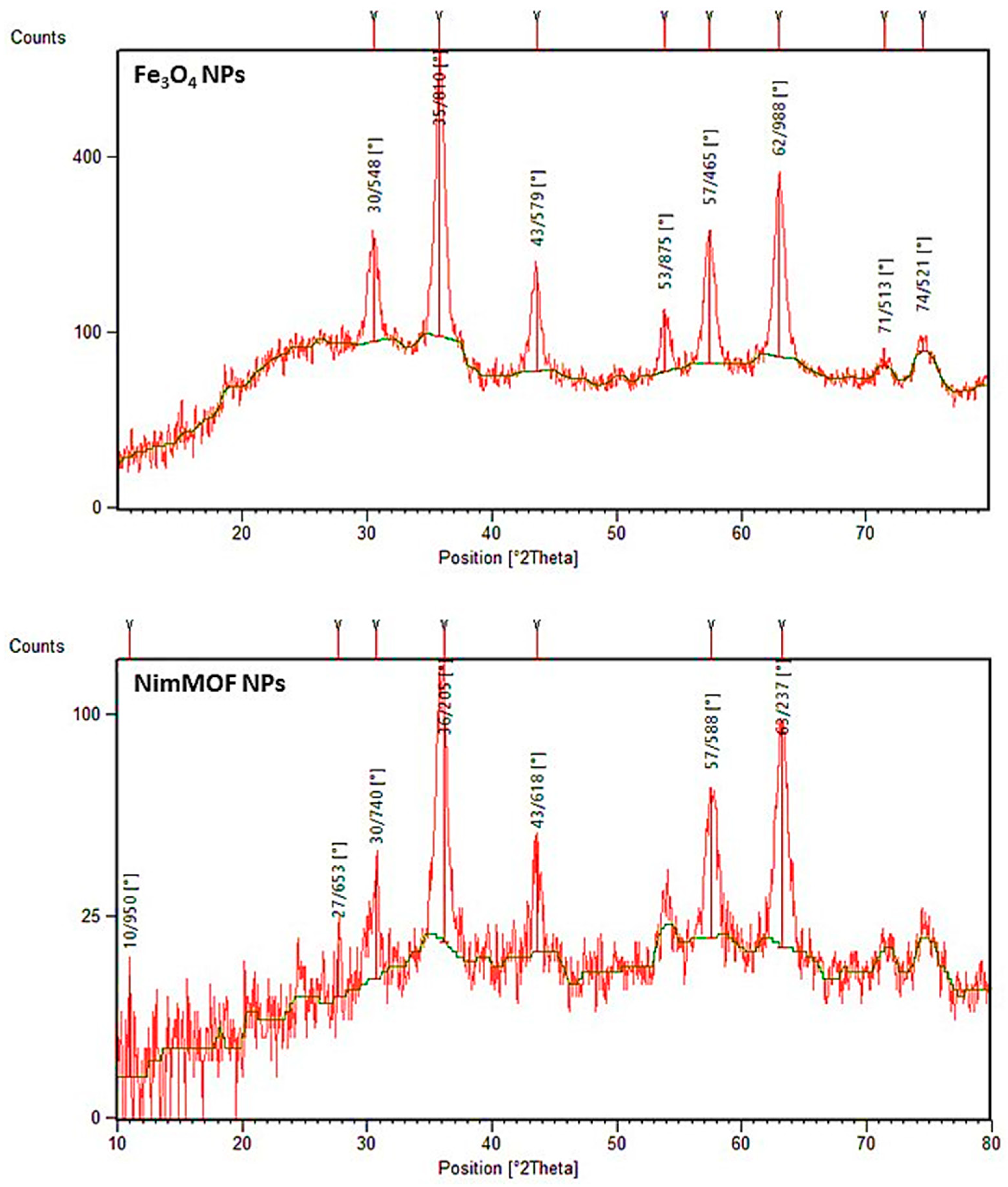 Nanomaterials 11 01759 g003