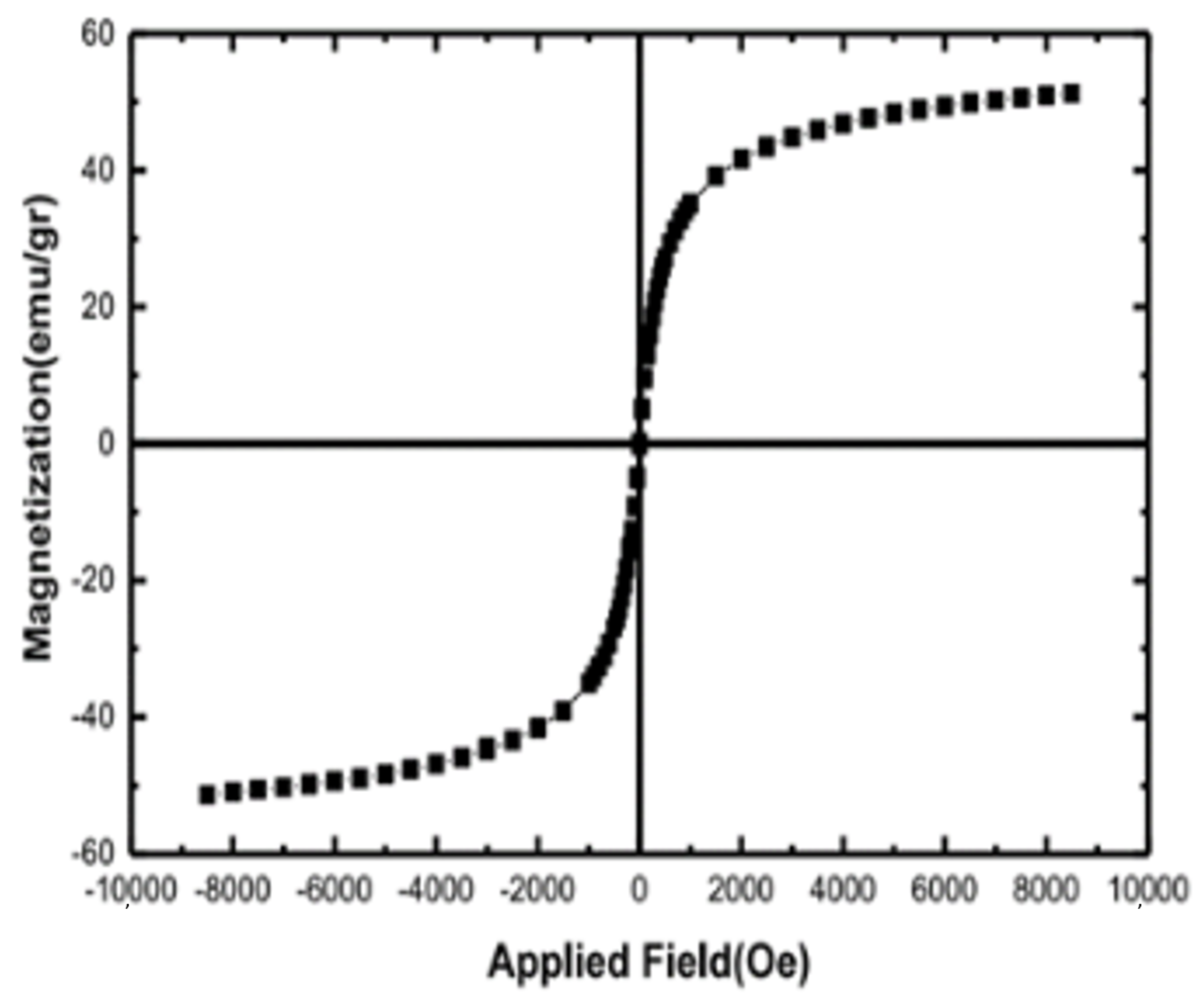 Nanomaterials 11 01759 g004
