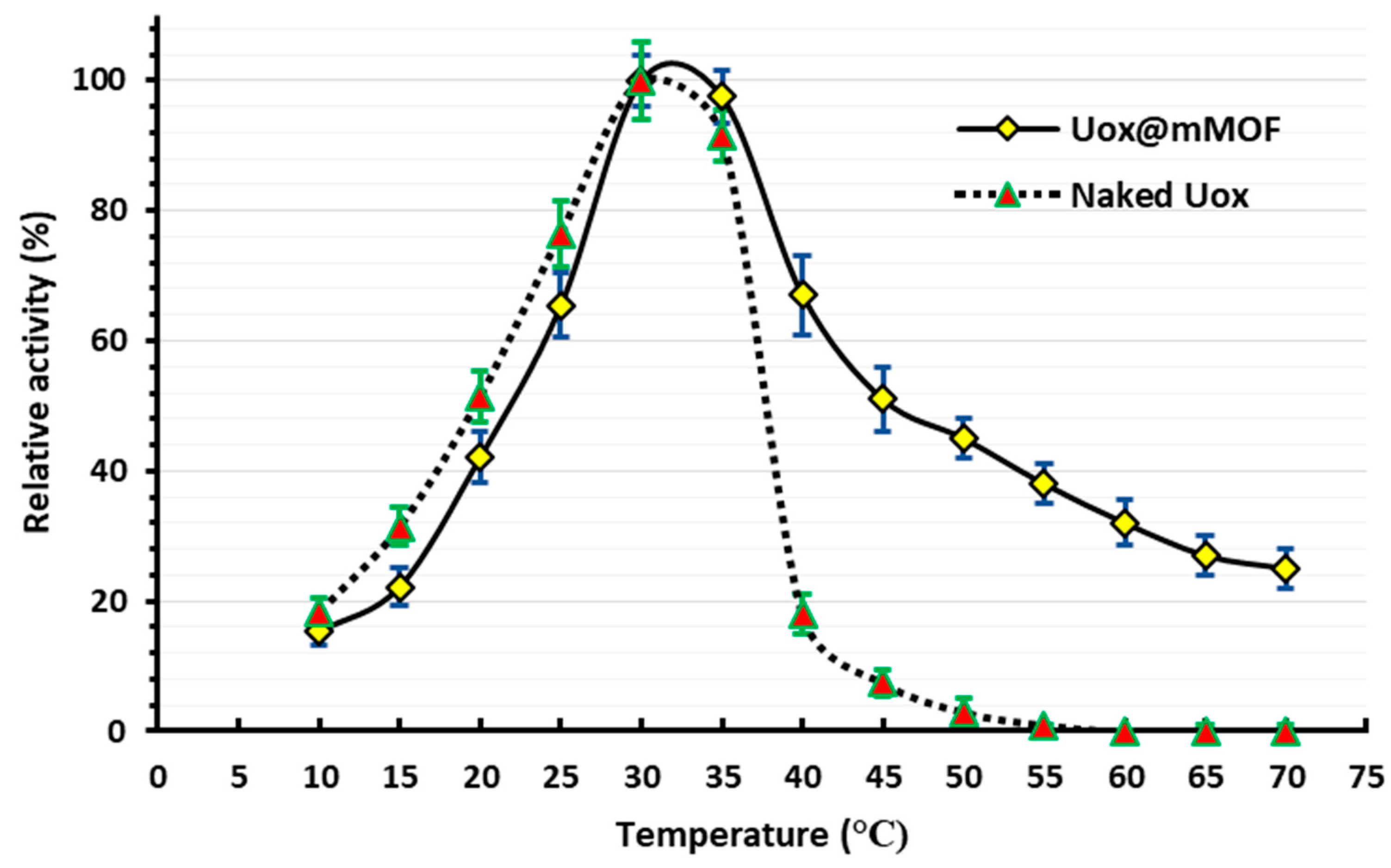 Nanomaterials 11 01759 g006