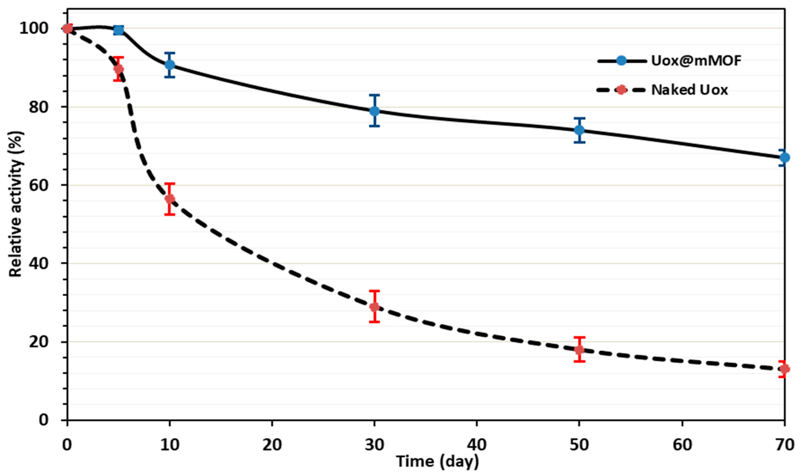 Nanomaterials 11 01759 g010
