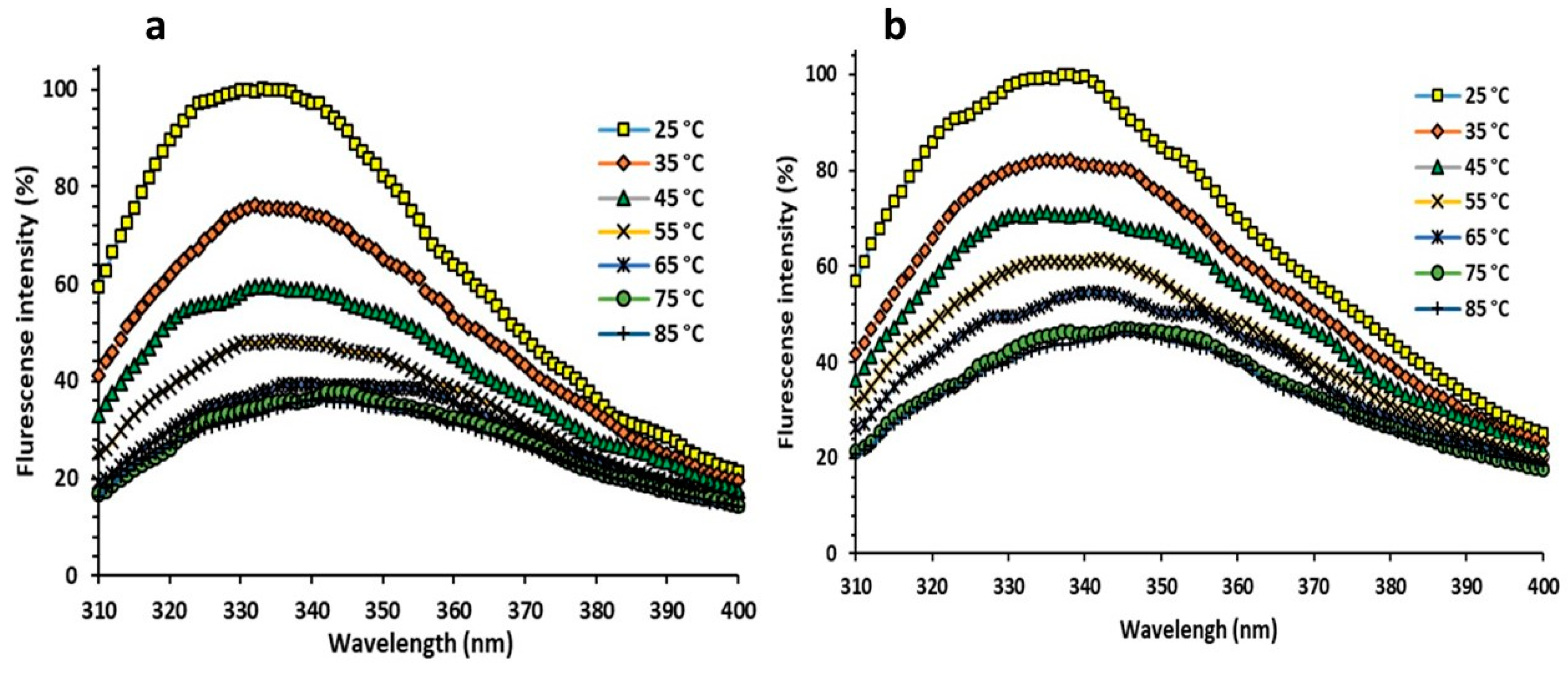Nanomaterials 11 01759 g011